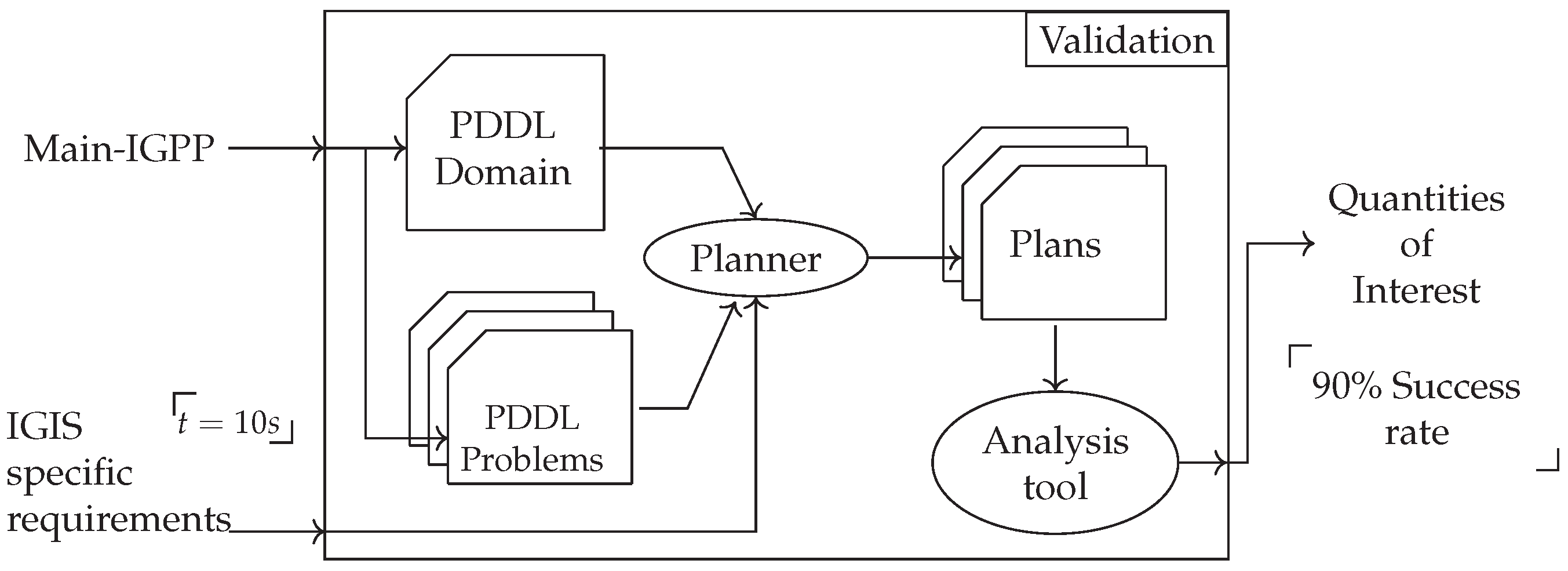 Applsci 12 02319 g006
