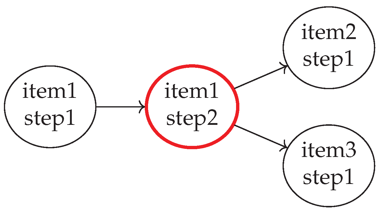 Applsci 12 02319 g008