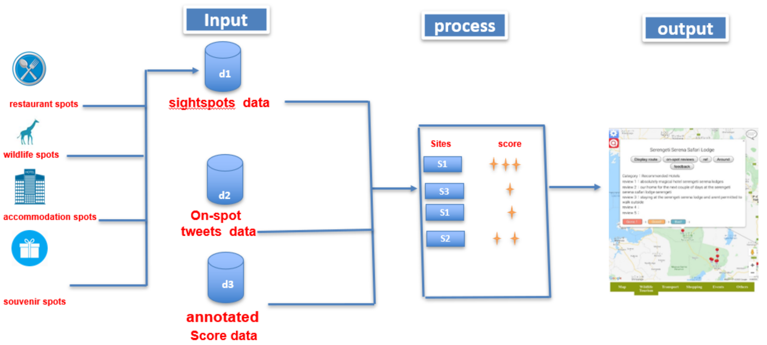 Applsci 12 02321 g010 550