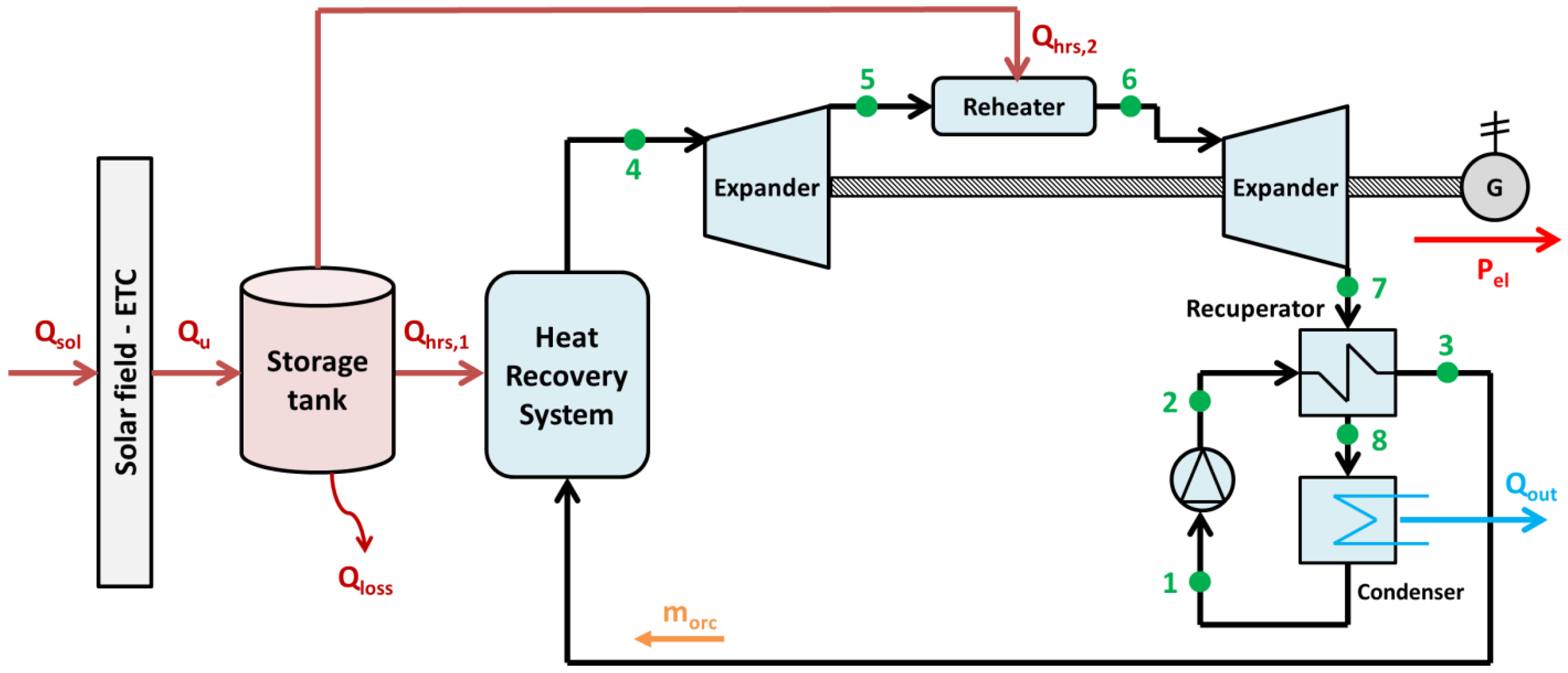 Applsci 12 02322 g002 550