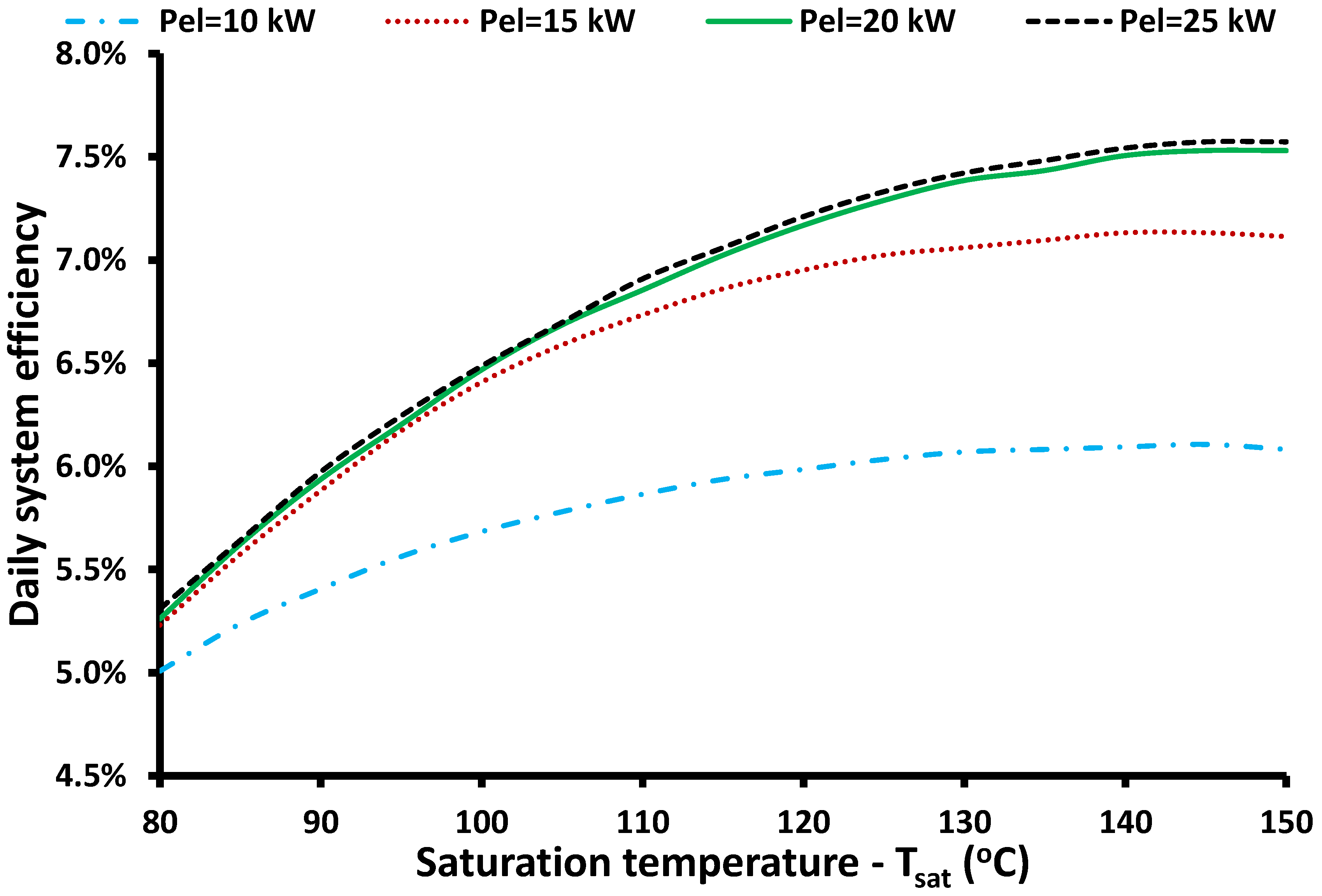 Applsci 12 02322 g008 550
