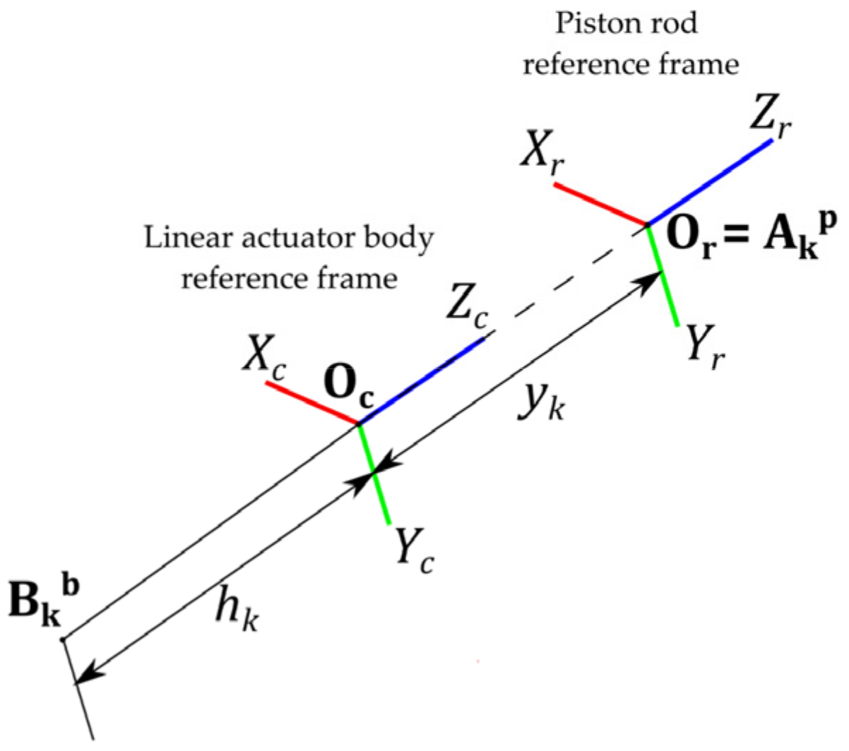 Applsci 12 02323 g005