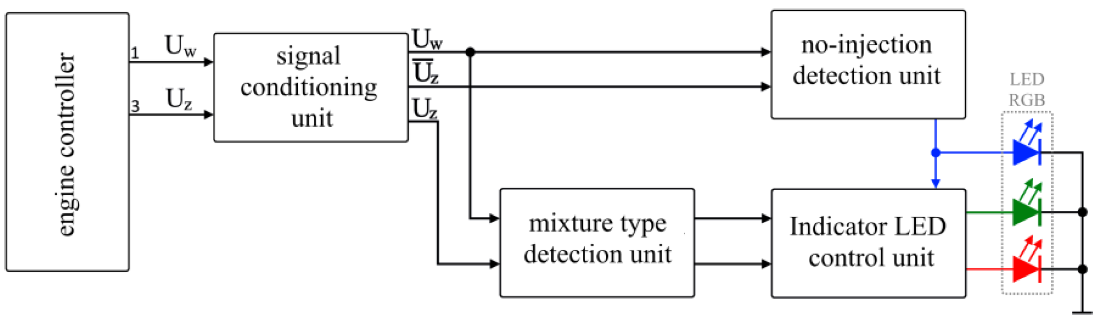 Applsci 12 02325 g002 550