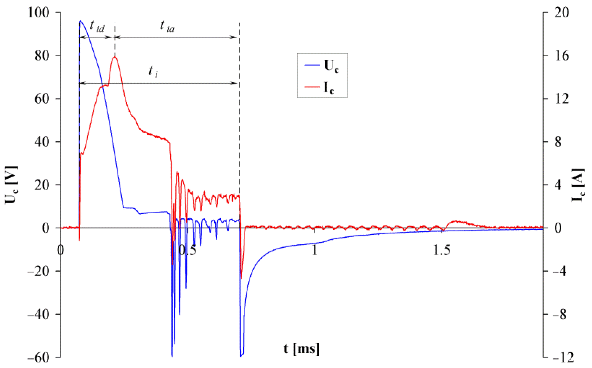 Applsci 12 02325 g005 550