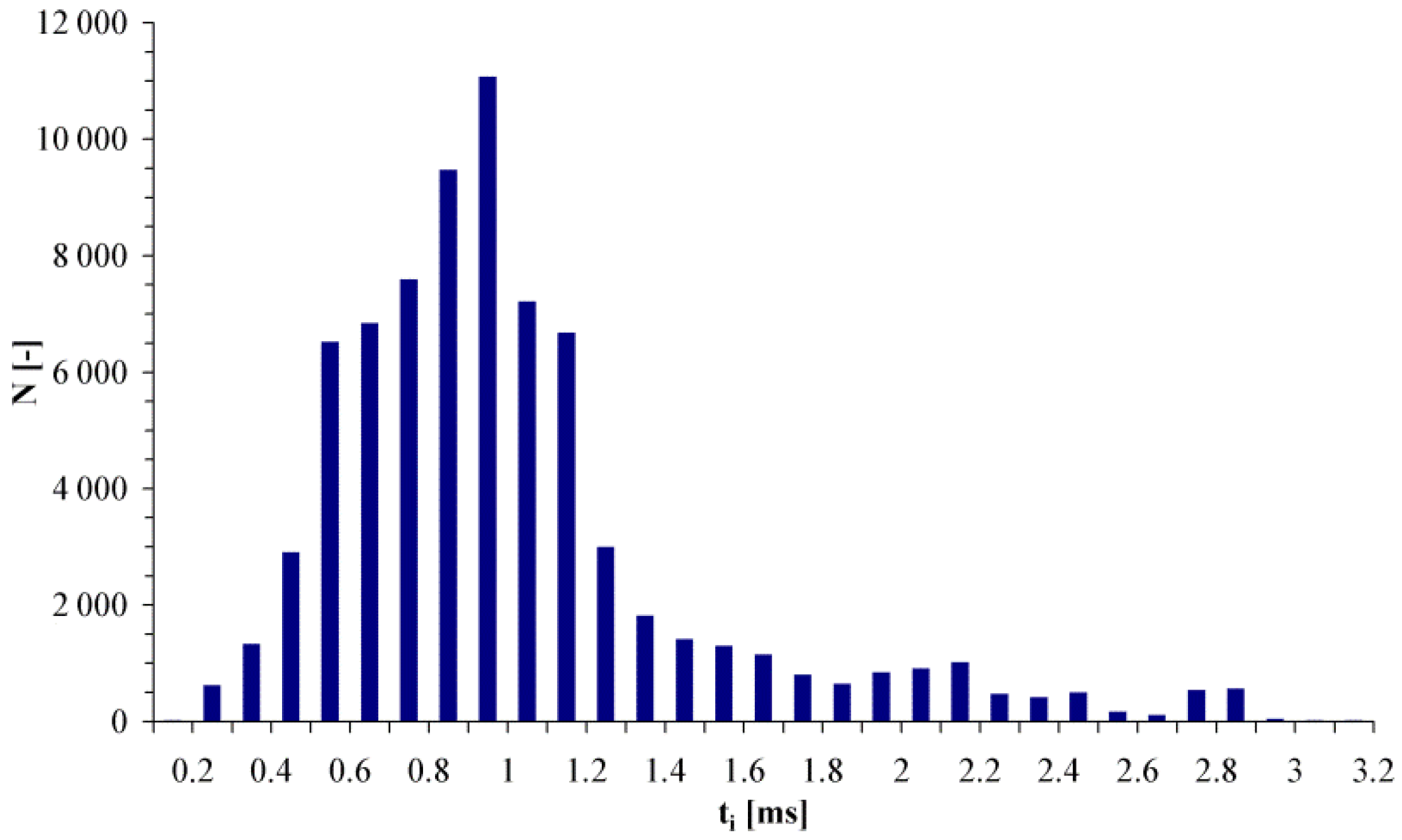 Applsci 12 02325 g006 550