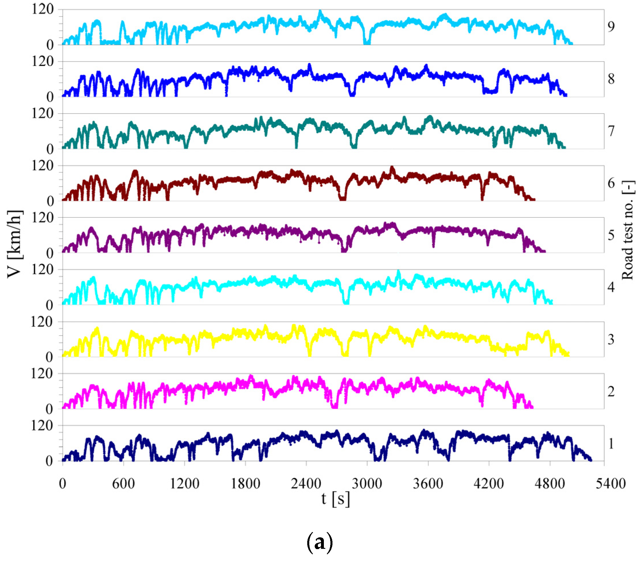 Applsci 12 02325 g009a 550