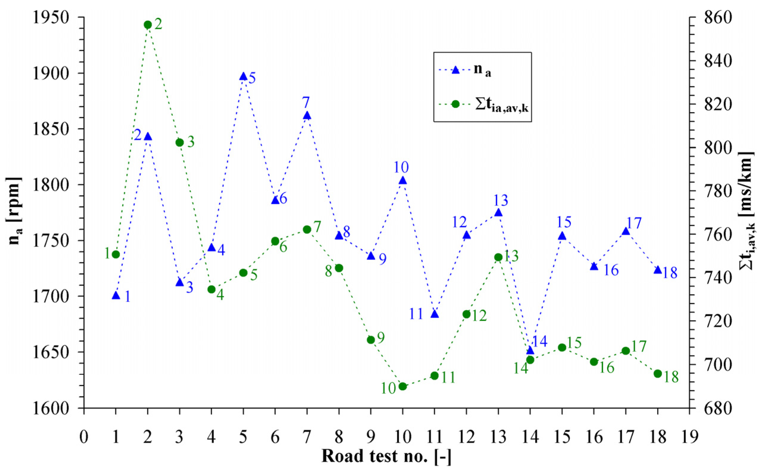 Applsci 12 02325 g010 550