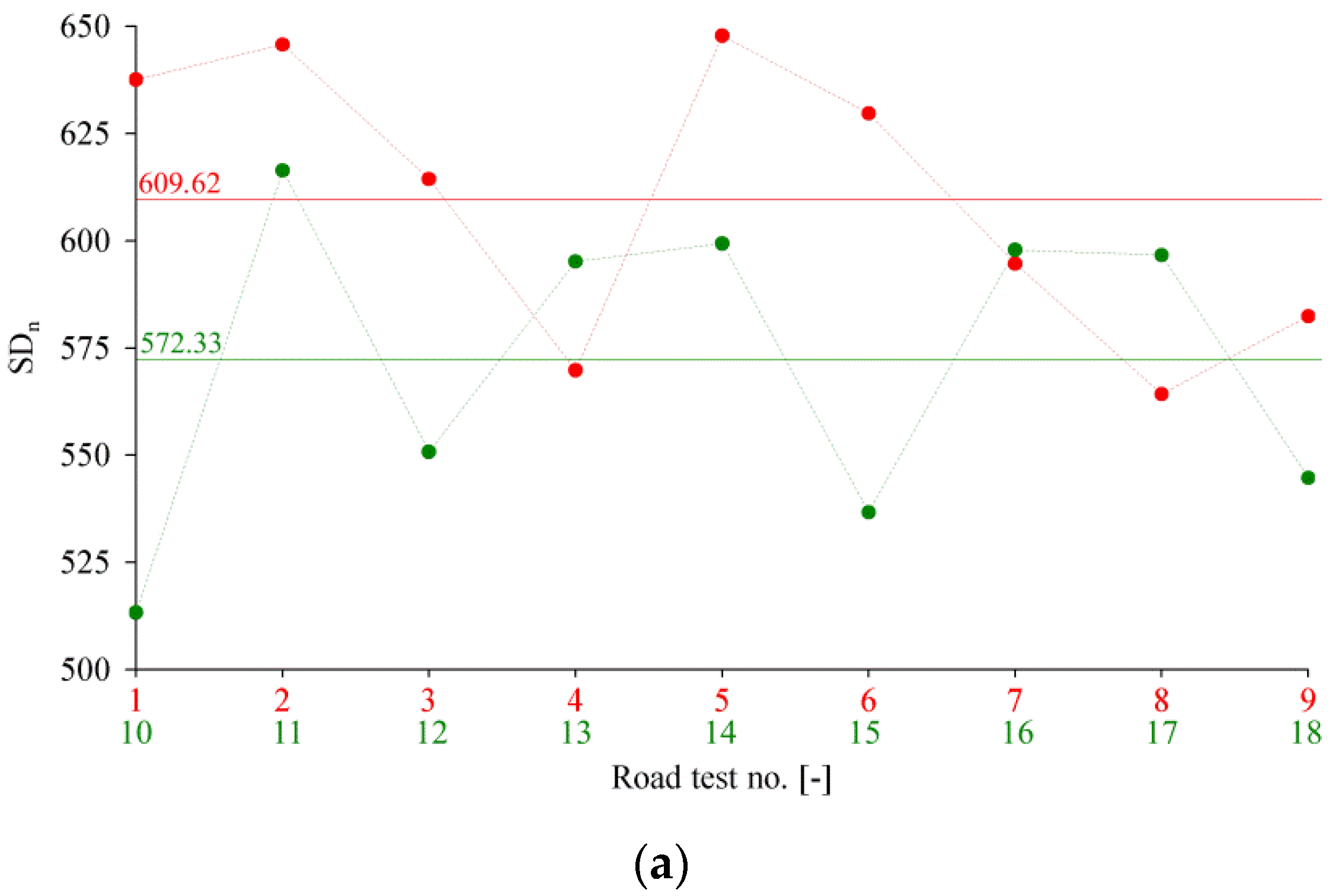 Applsci 12 02325 g012a 550