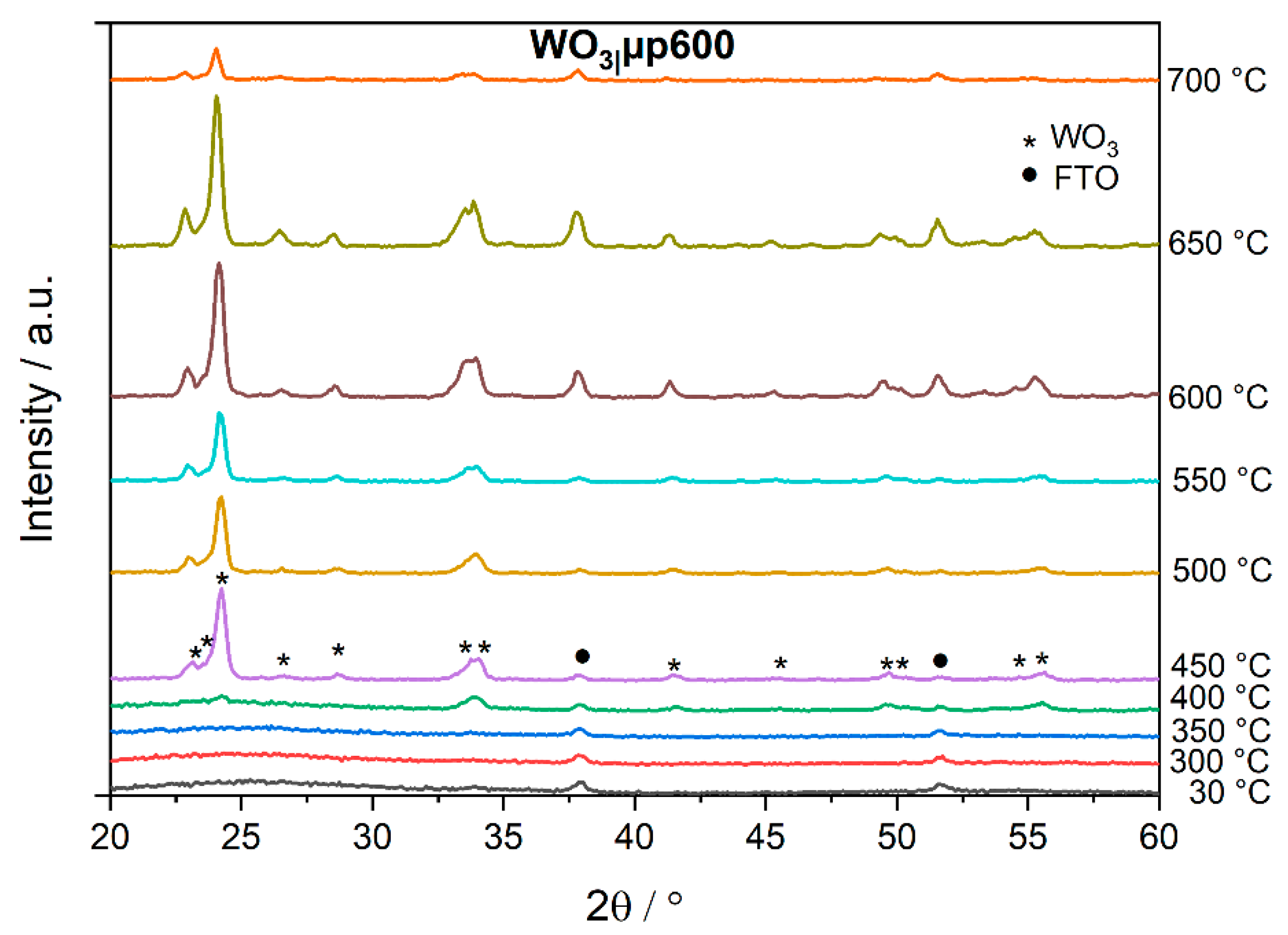 Applsci 12 02327 g002