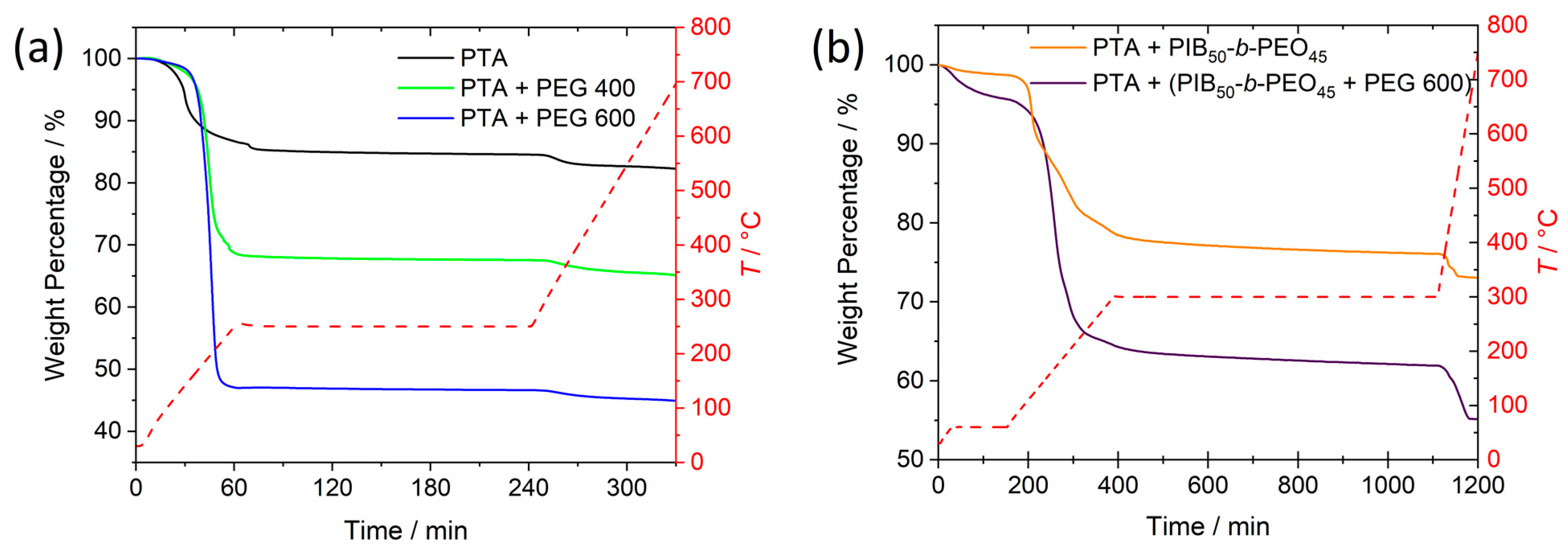 Applsci 12 02327 g003