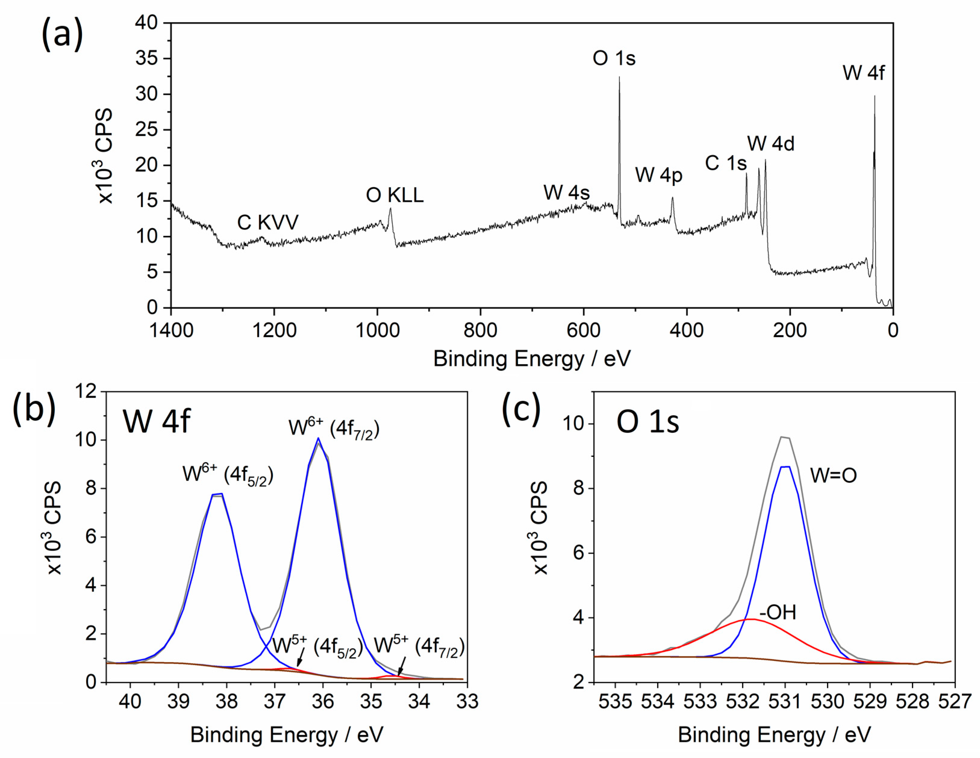 Applsci 12 02327 g004