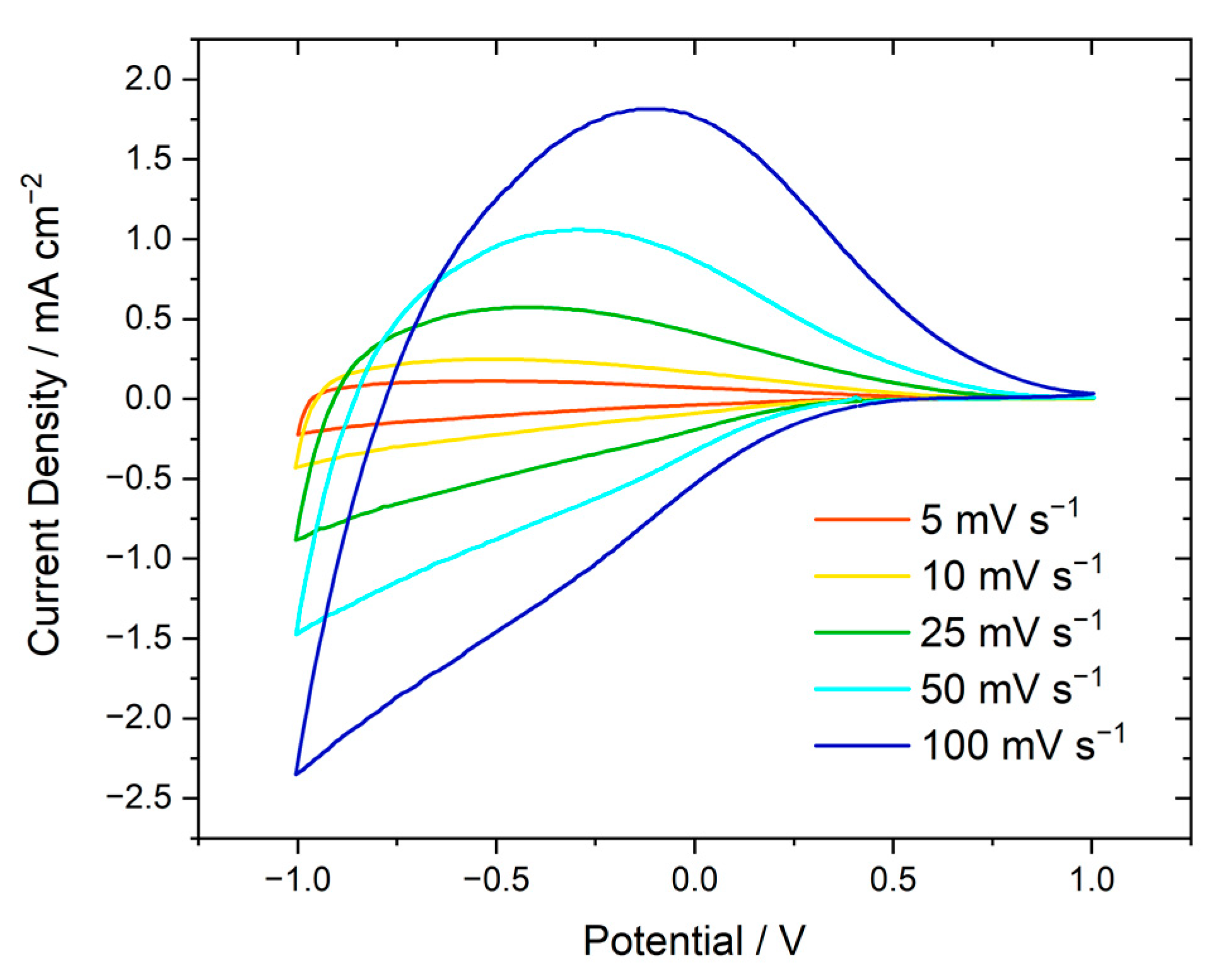 Applsci 12 02327 g005