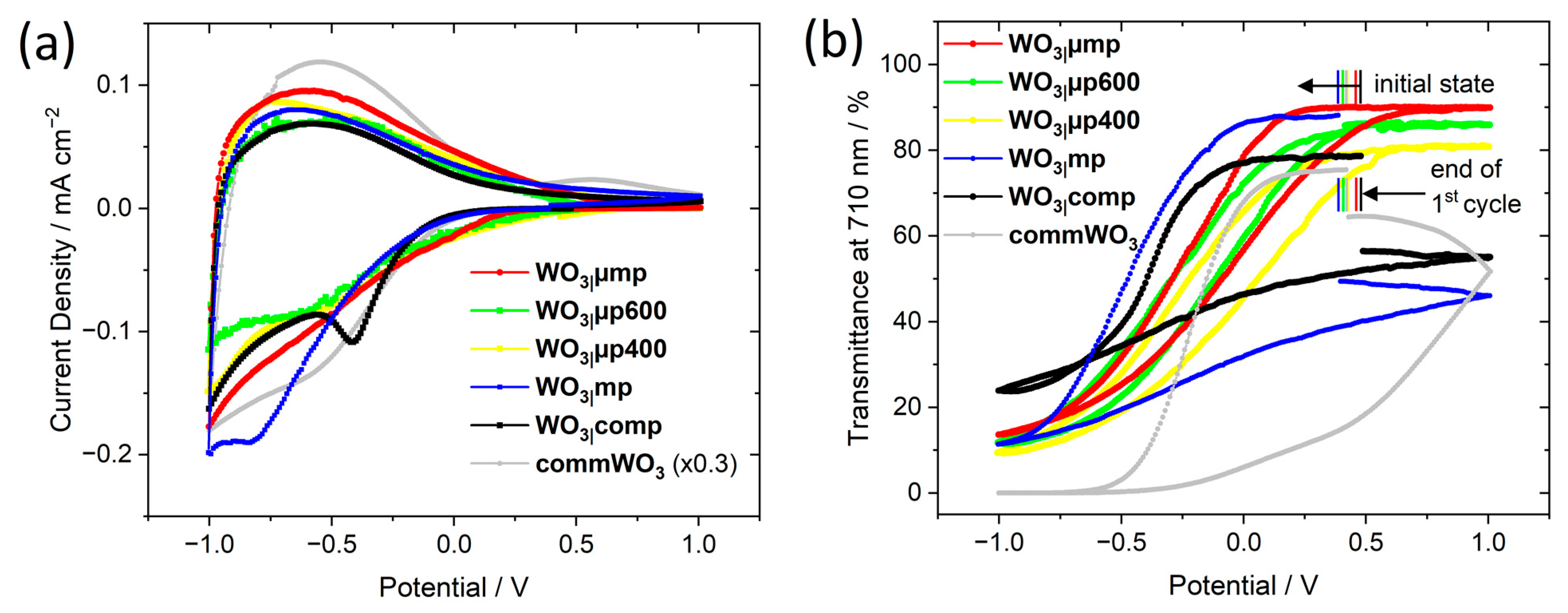 Applsci 12 02327 g006