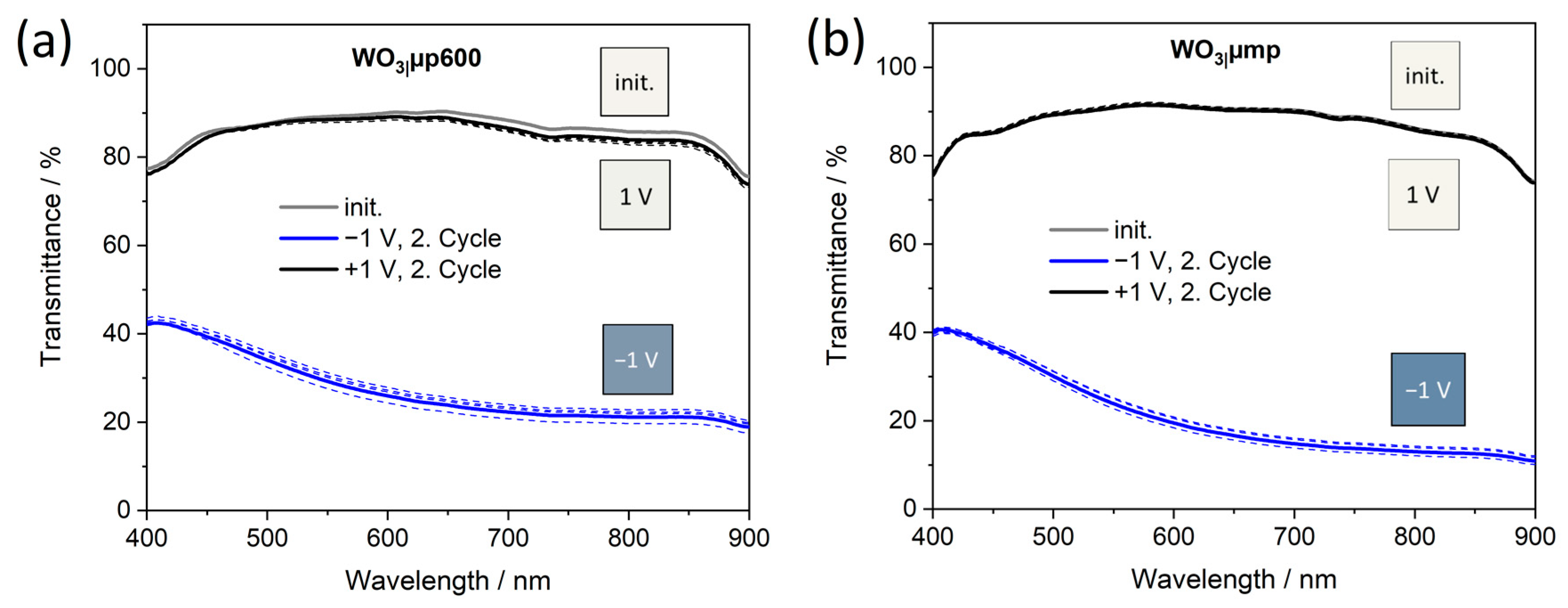 Applsci 12 02327 g007