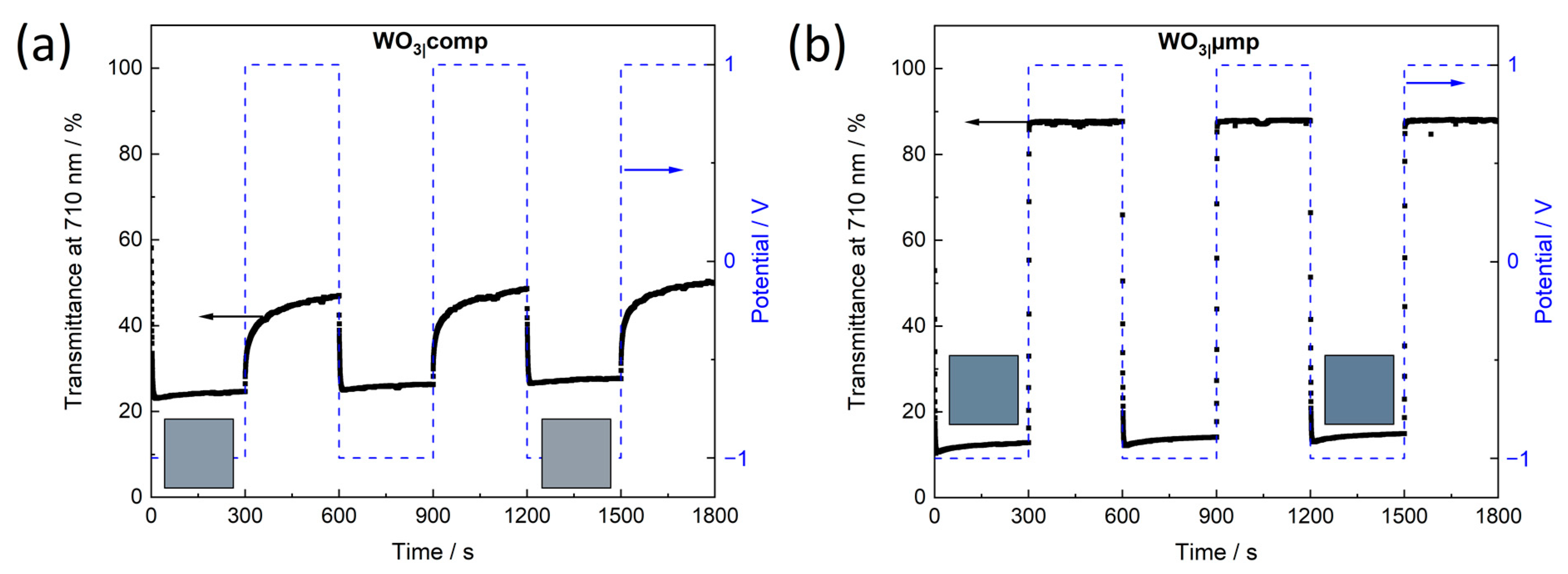 Applsci 12 02327 g009