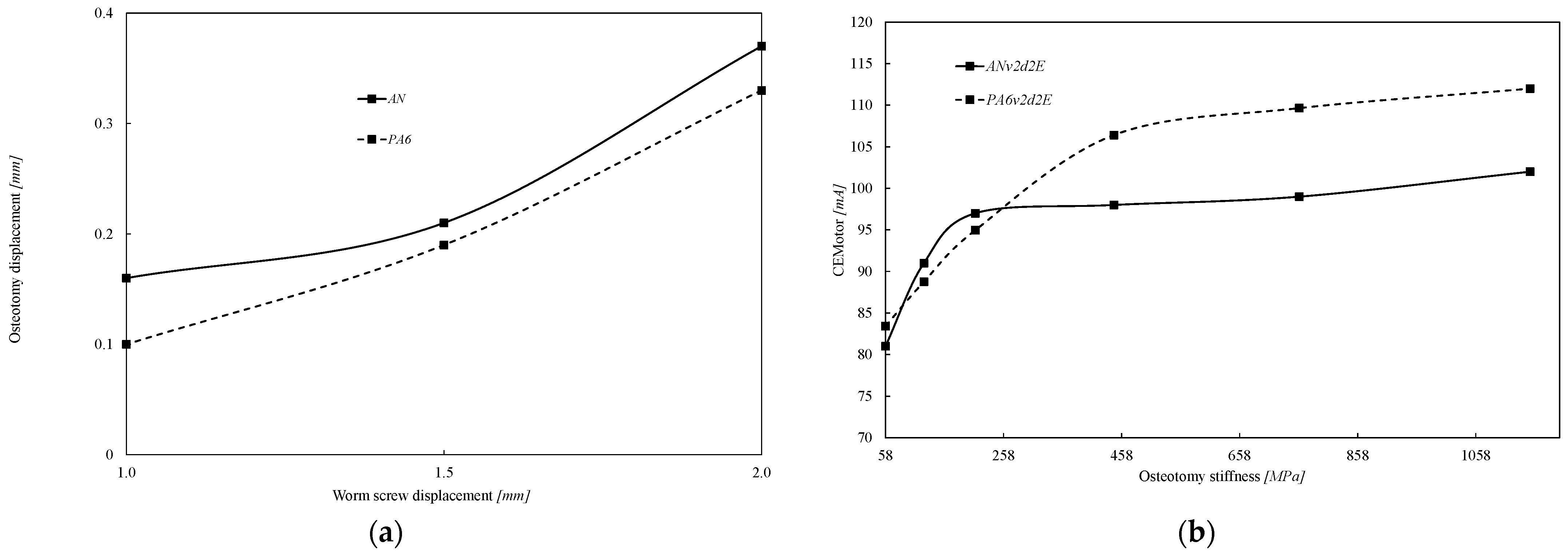 Applsci 12 02328 g007 Applsci 12 02328 g007