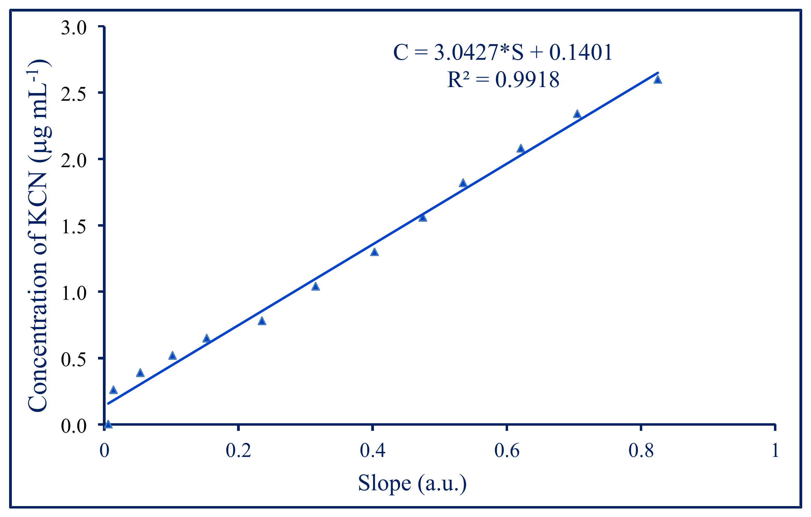 Applsci 12 02329 g005 Applsci 12 02329 g005