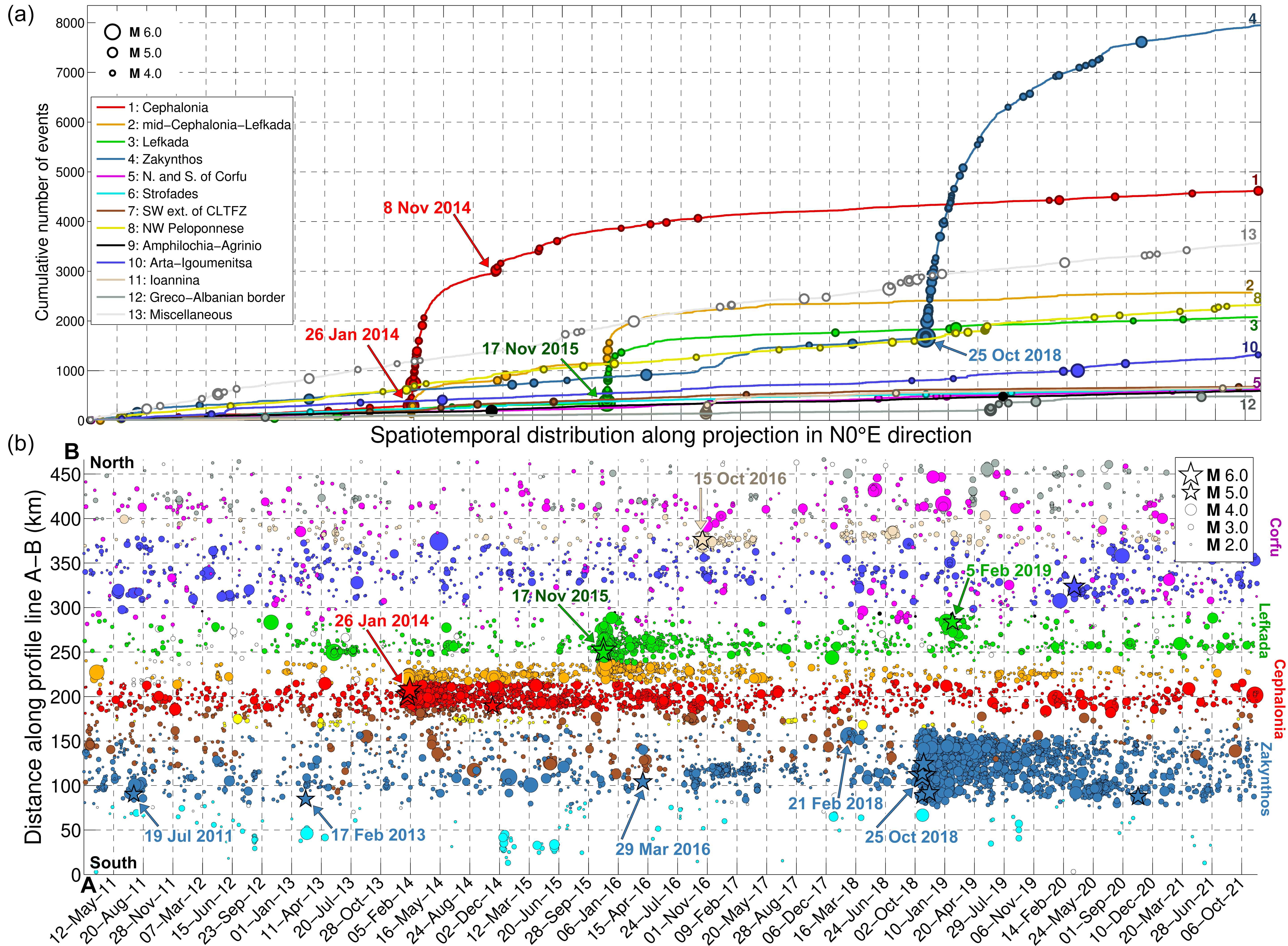 Applsci 12 02331 g003 Applsci 12 02331 g003