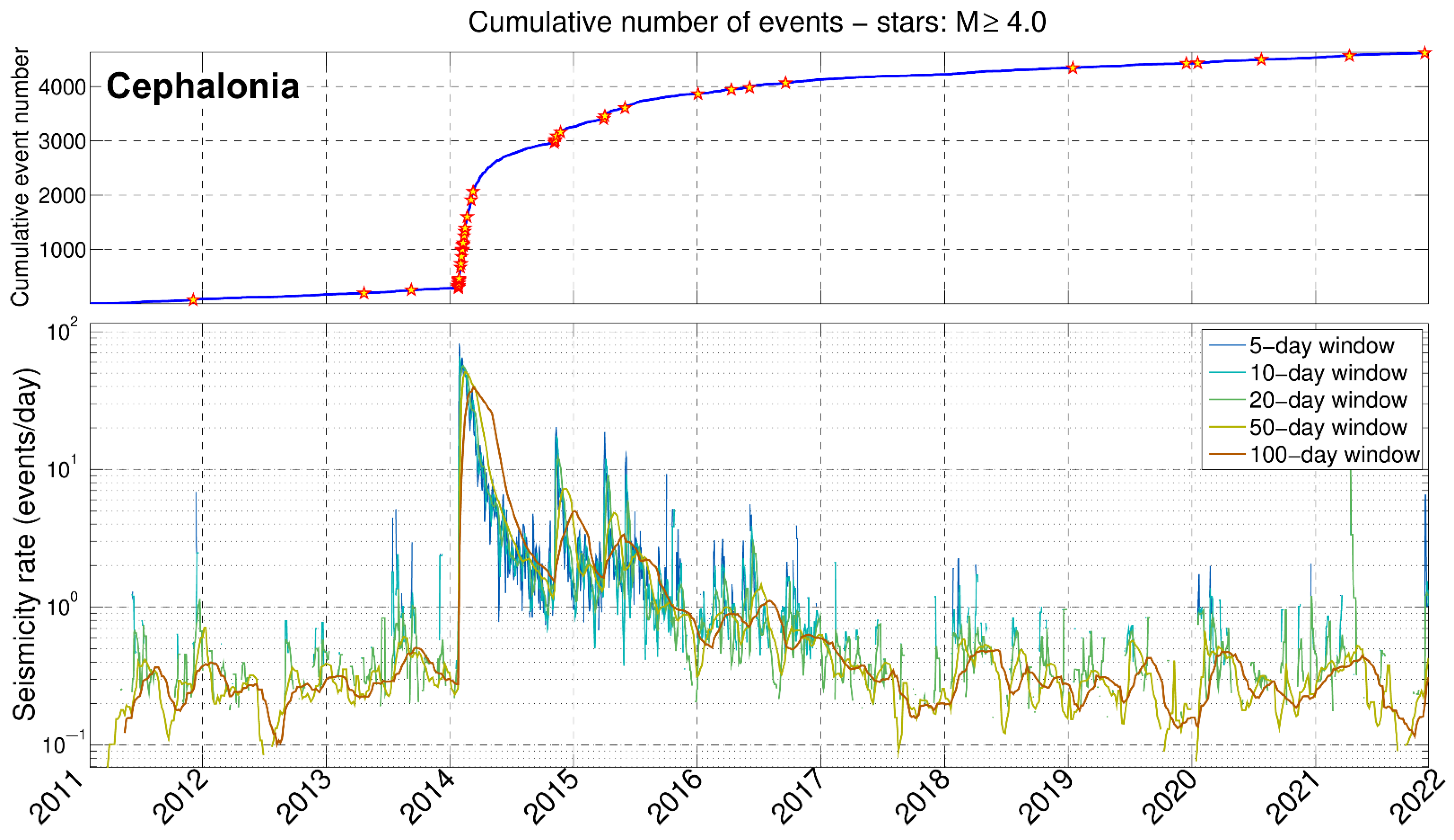 Applsci 12 02331 g004 Applsci 12 02331 g004