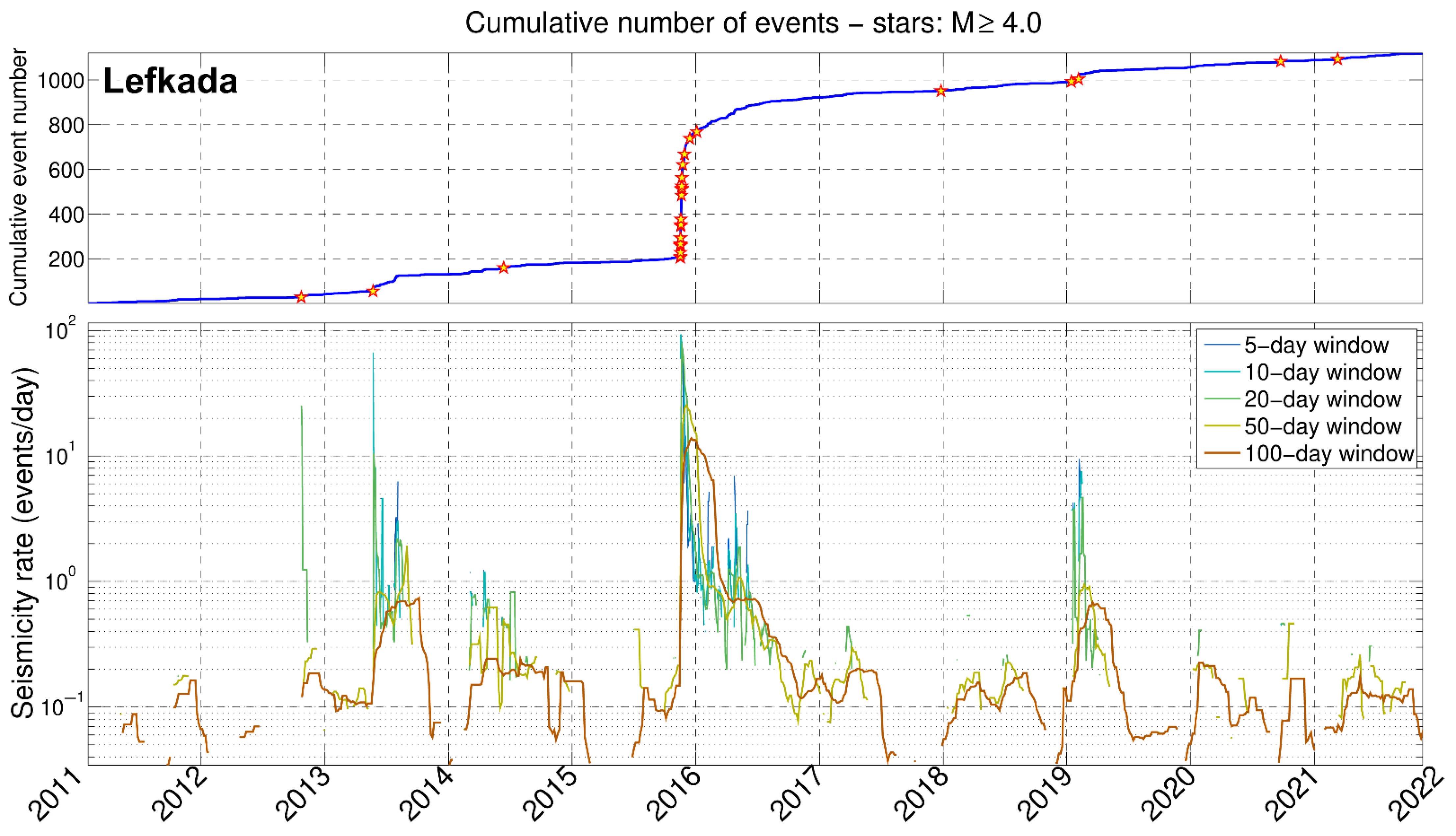 Applsci 12 02331 g005 Applsci 12 02331 g005