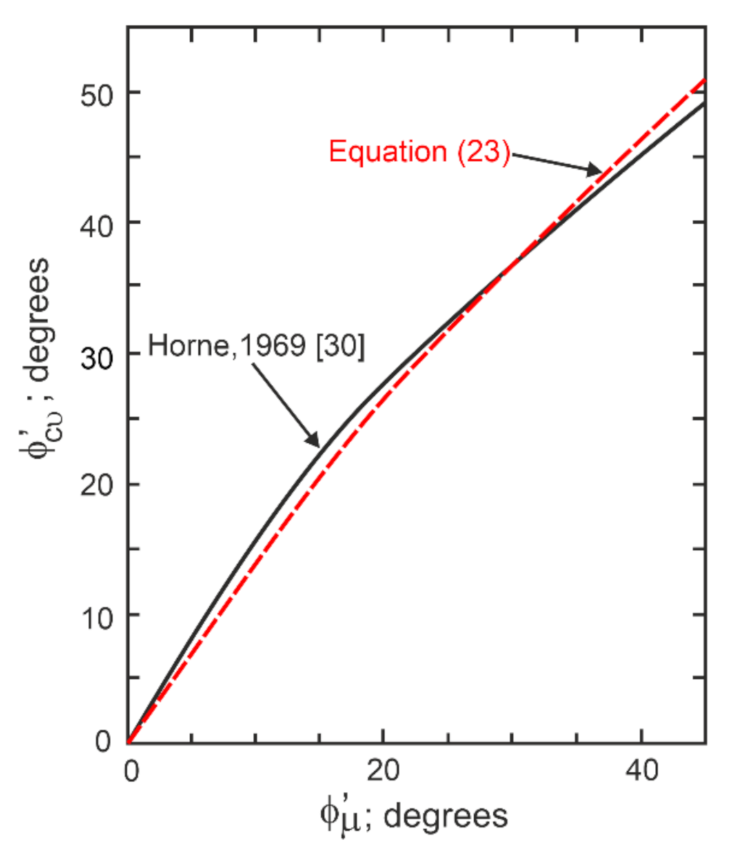 Applsci 12 02332 g003 Applsci 12 02332 g003