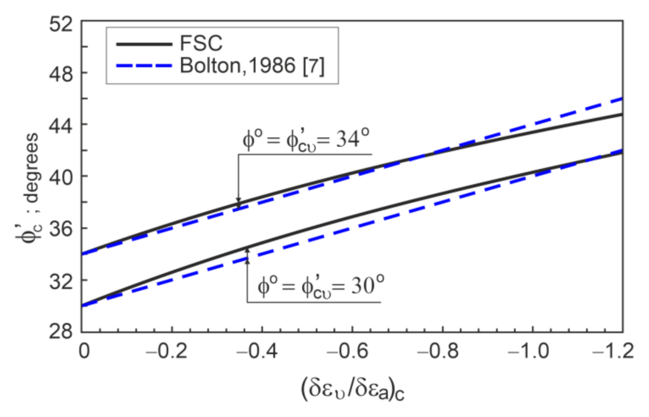 Applsci 12 02332 g004 Applsci 12 02332 g004