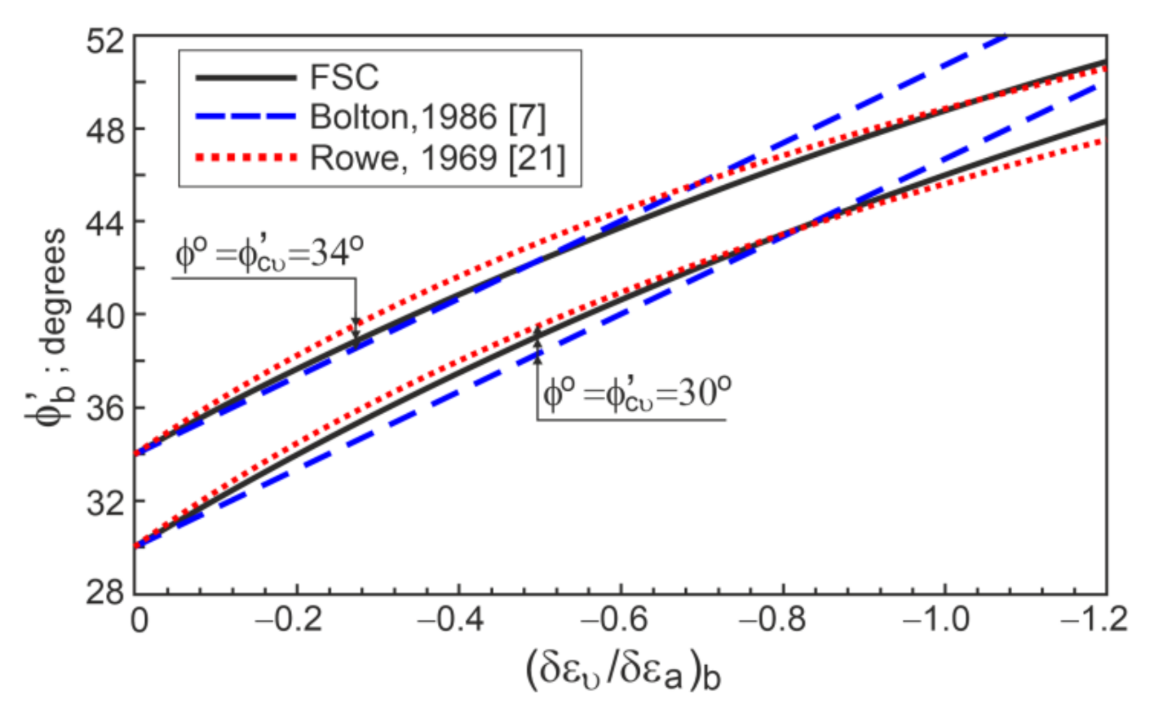 Applsci 12 02332 g007 Applsci 12 02332 g007