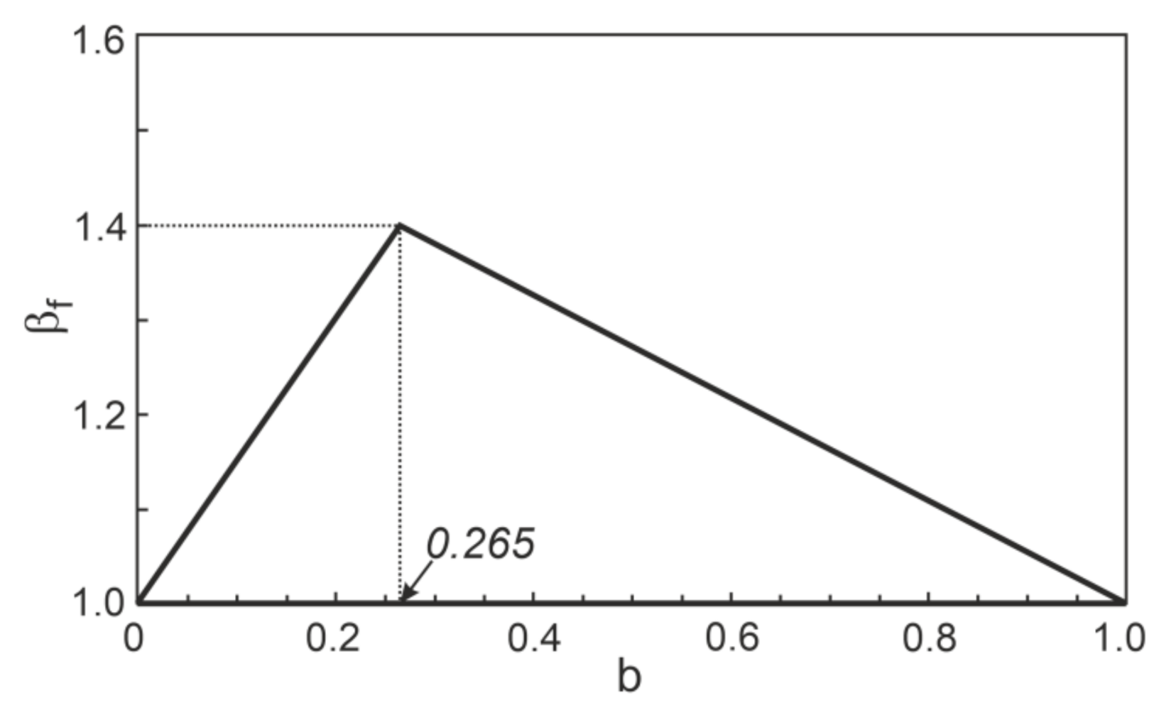 Applsci 12 02332 g014 Applsci 12 02332 g014