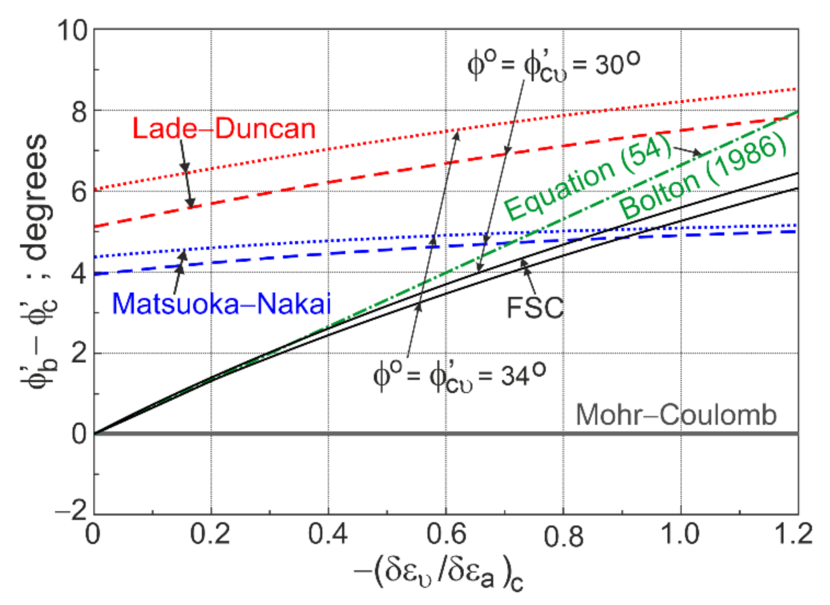 Applsci 12 02332 g016 Applsci 12 02332 g016