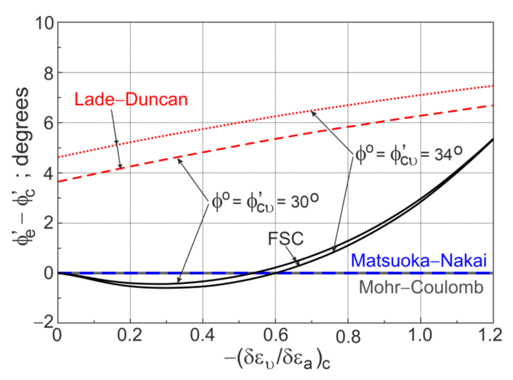 Applsci 12 02332 g017 Applsci 12 02332 g017