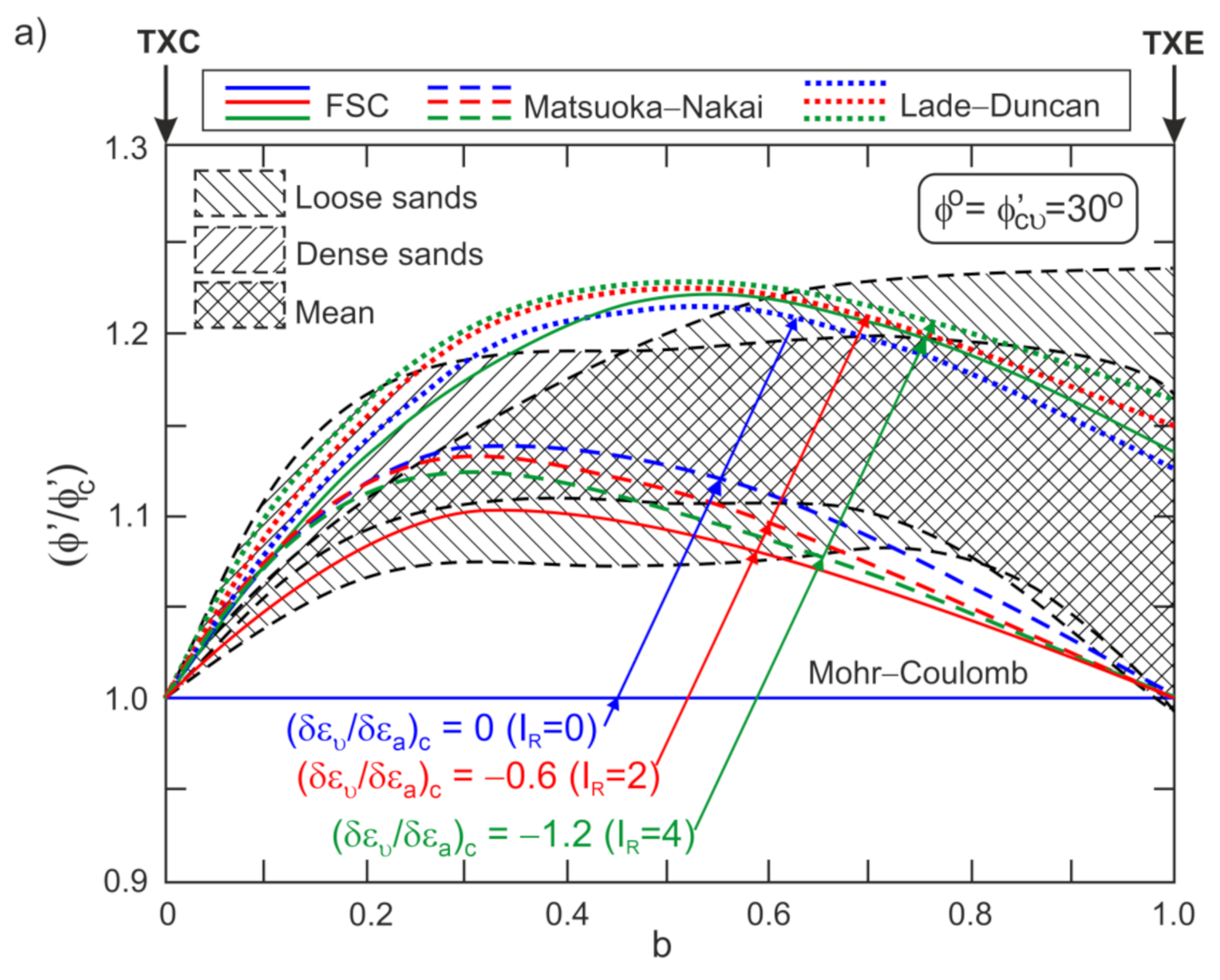 Applsci 12 02332 g018a Applsci 12 02332 g018a