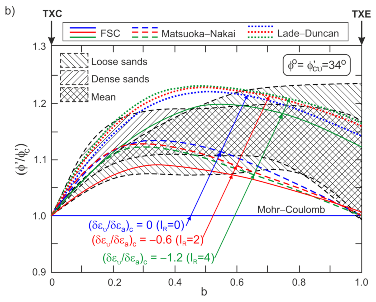 Applsci 12 02332 g018b Applsci 12 02332 g018b