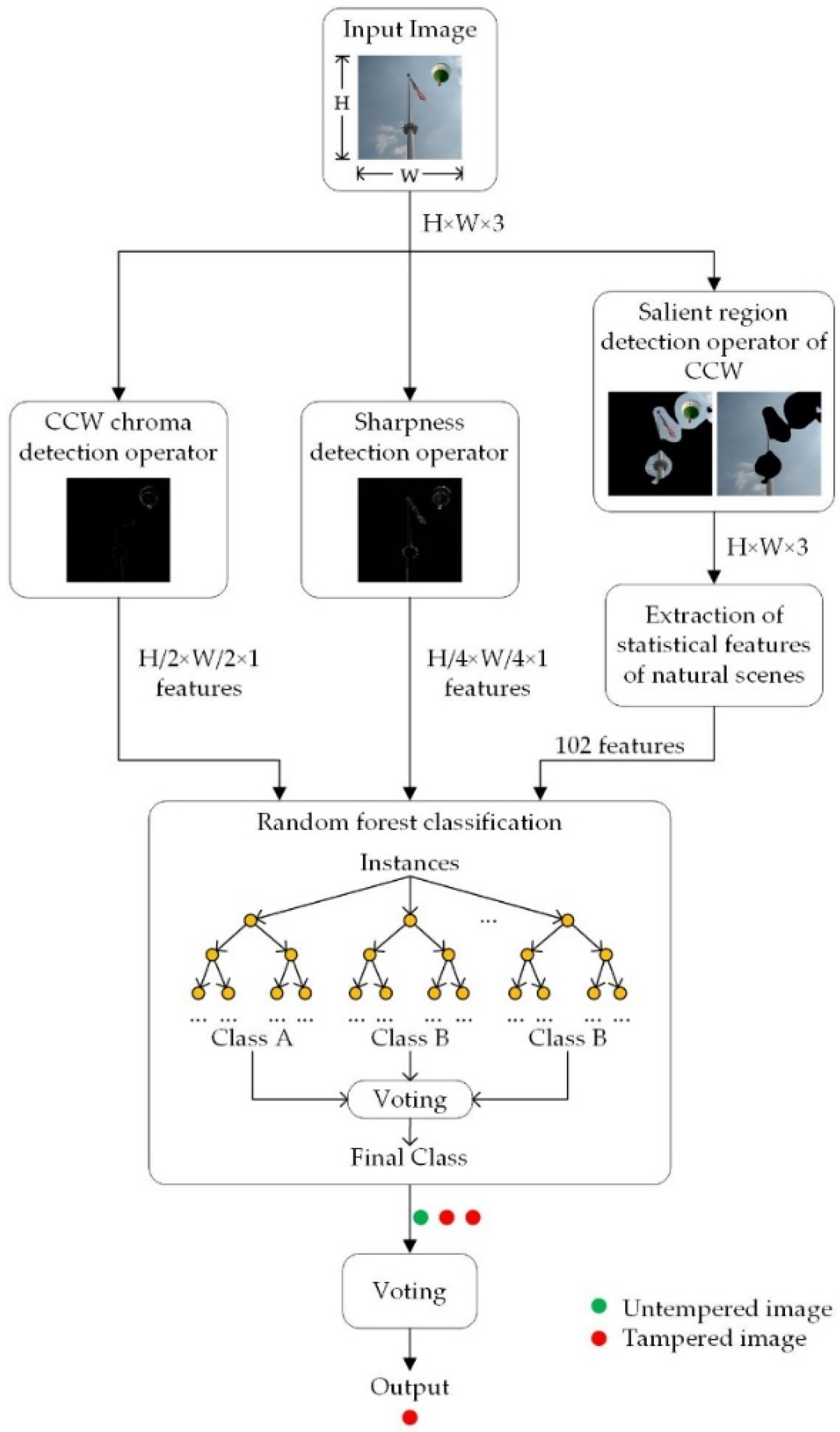 Applsci 12 02337 g001