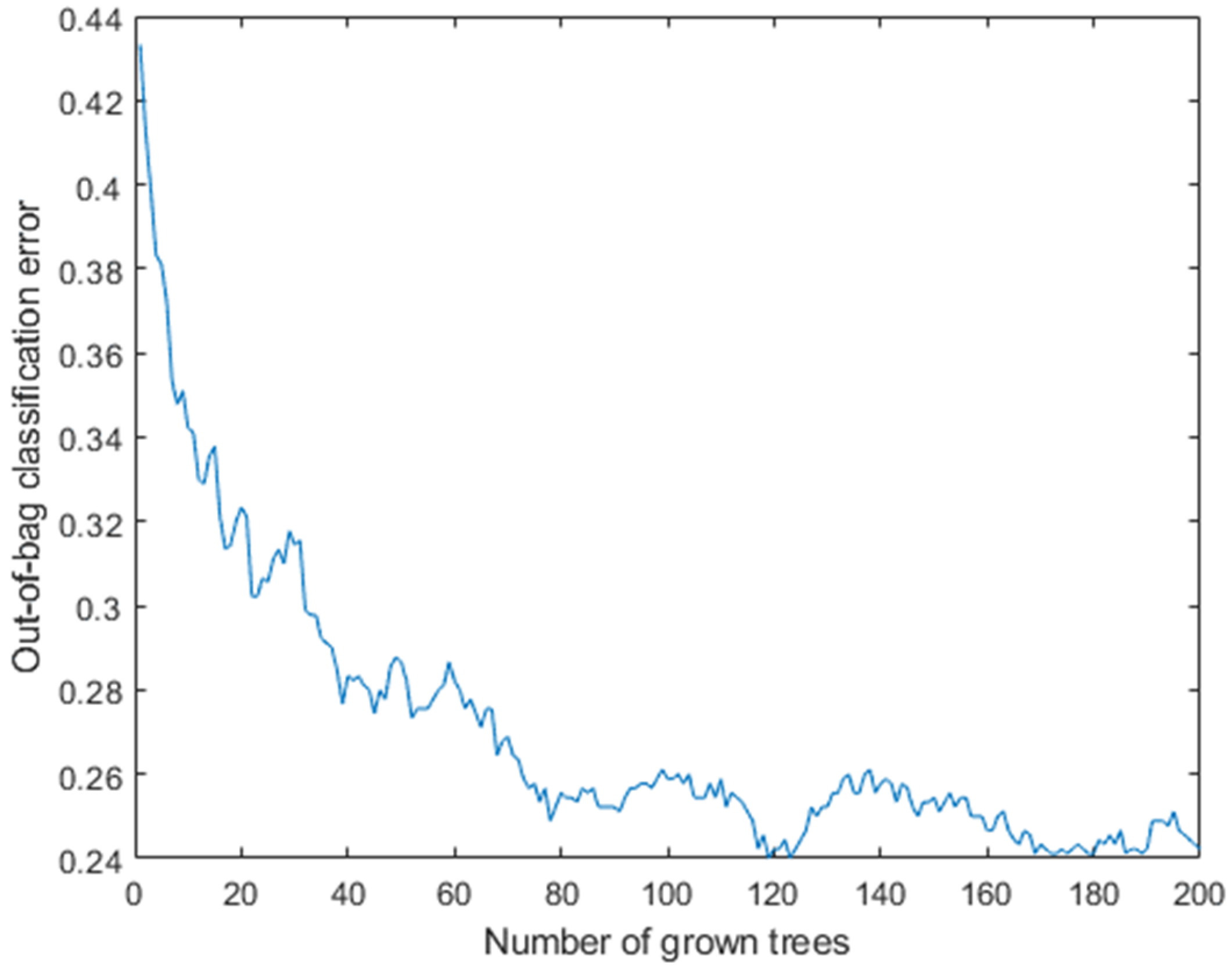 Applsci 12 02337 g011