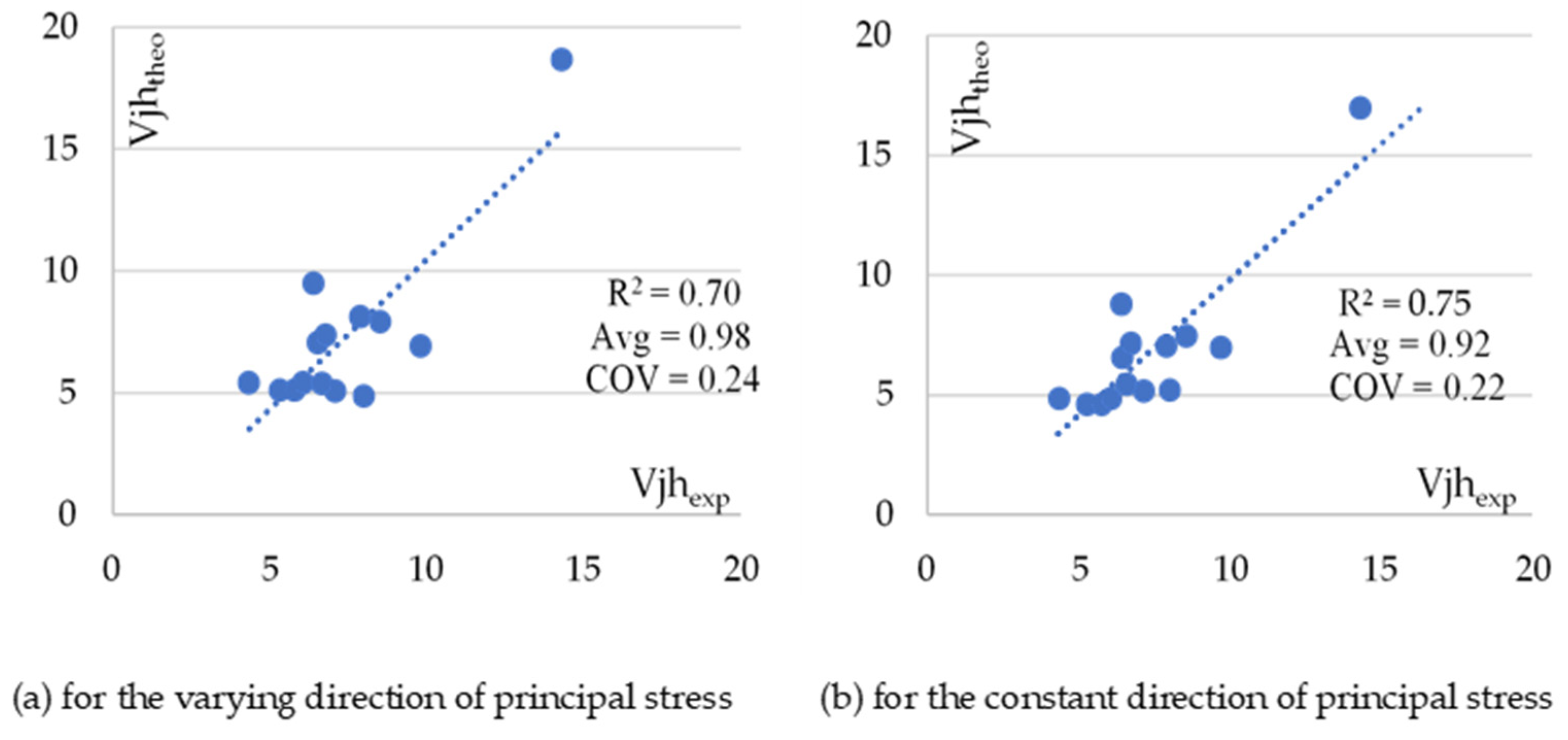 Applsci 12 02339 g004