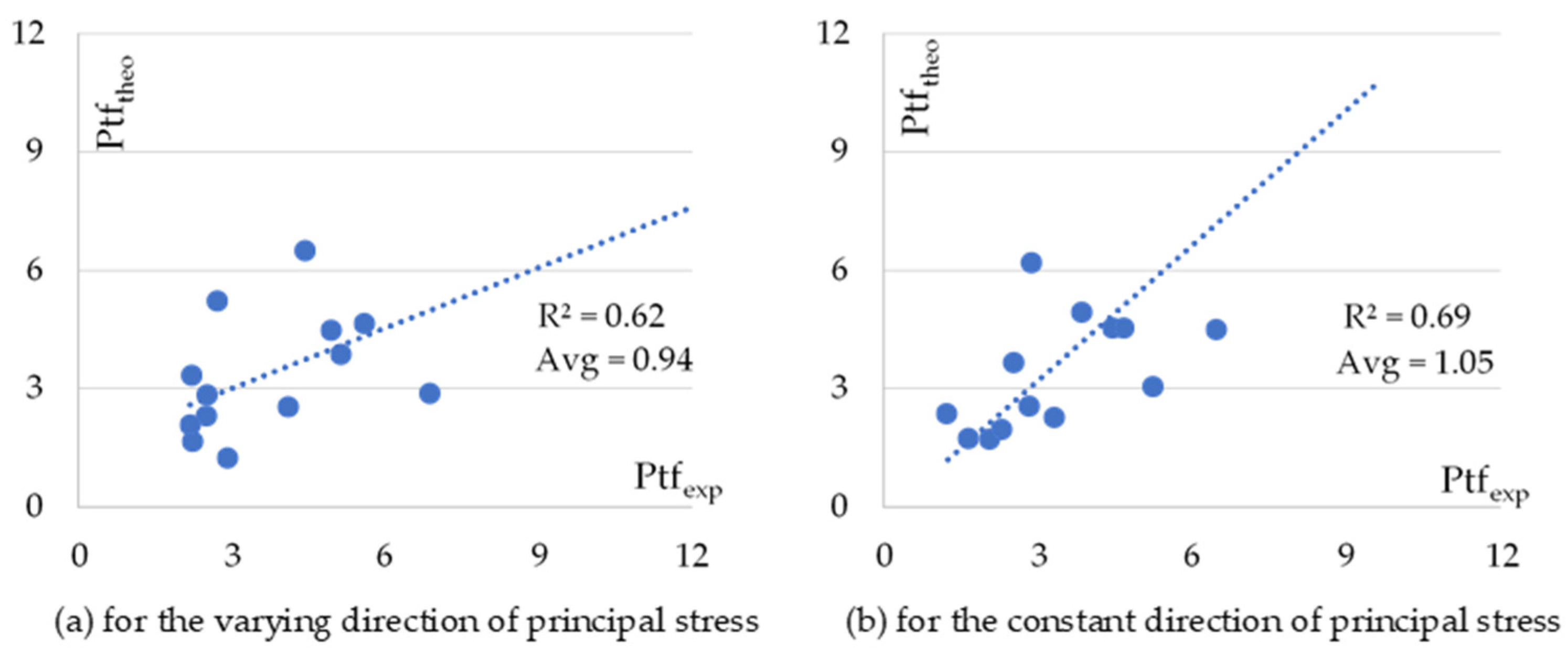 Applsci 12 02339 g005
