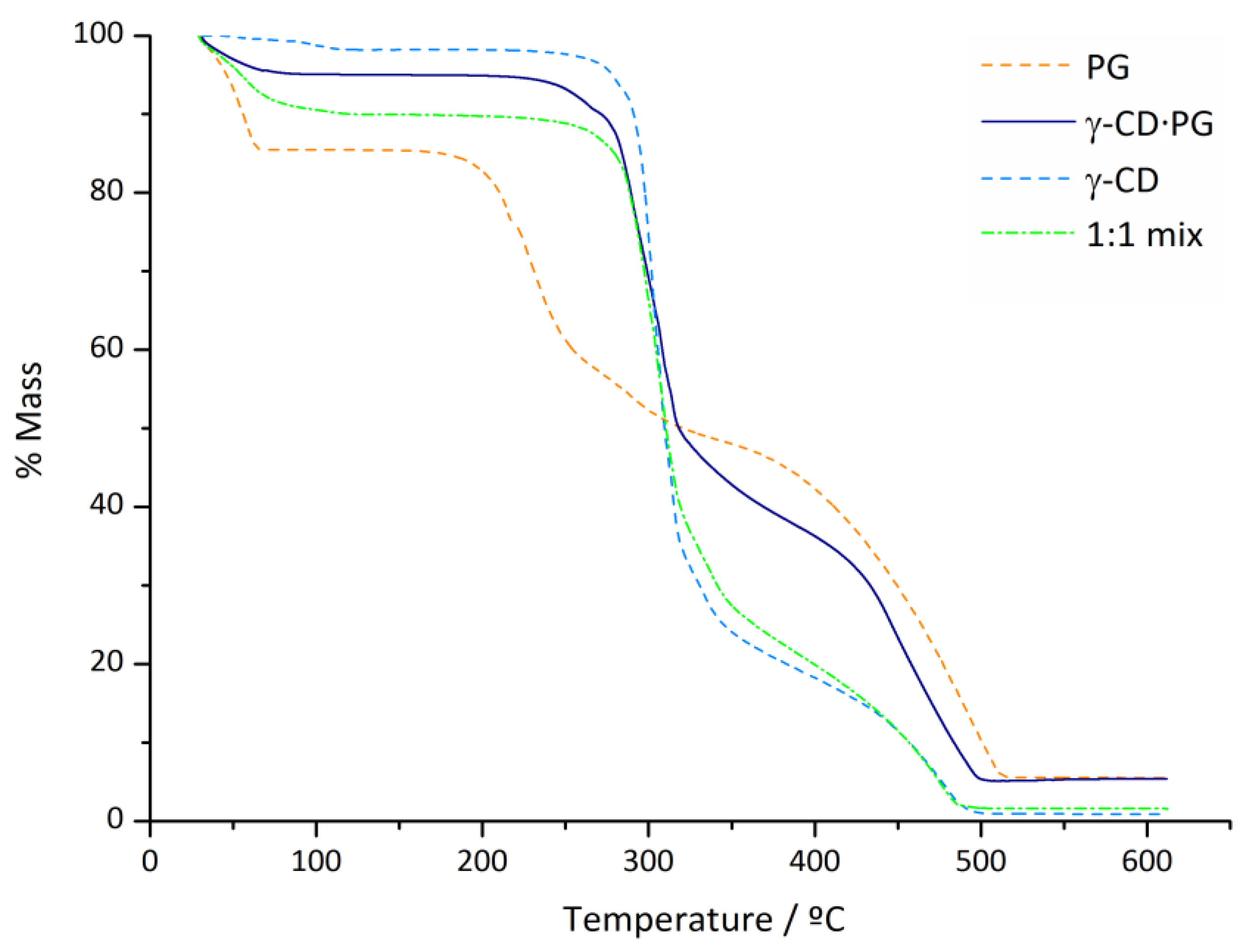 Applsci 12 02340 g005 550