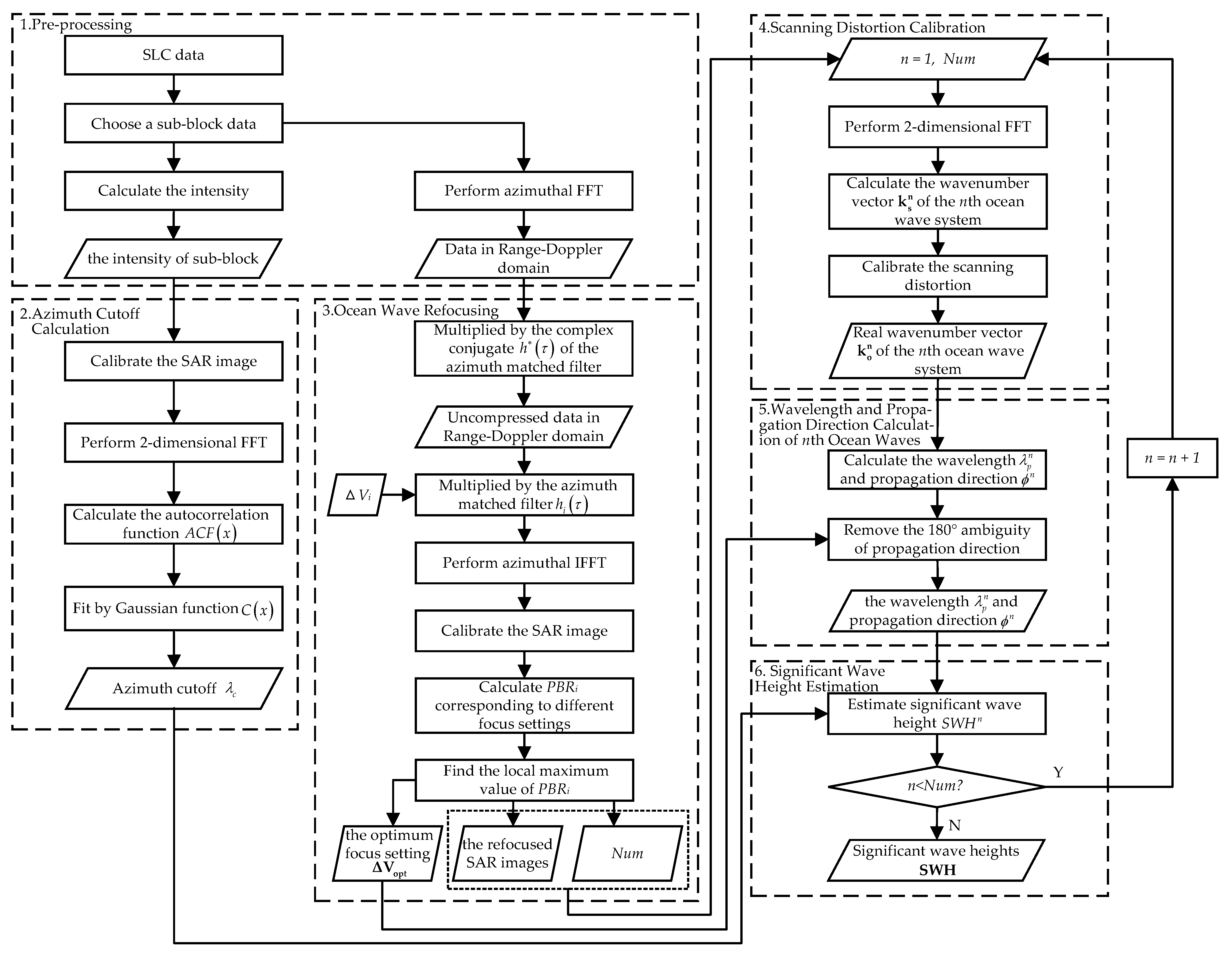 Applsci 12 02341 g001 550