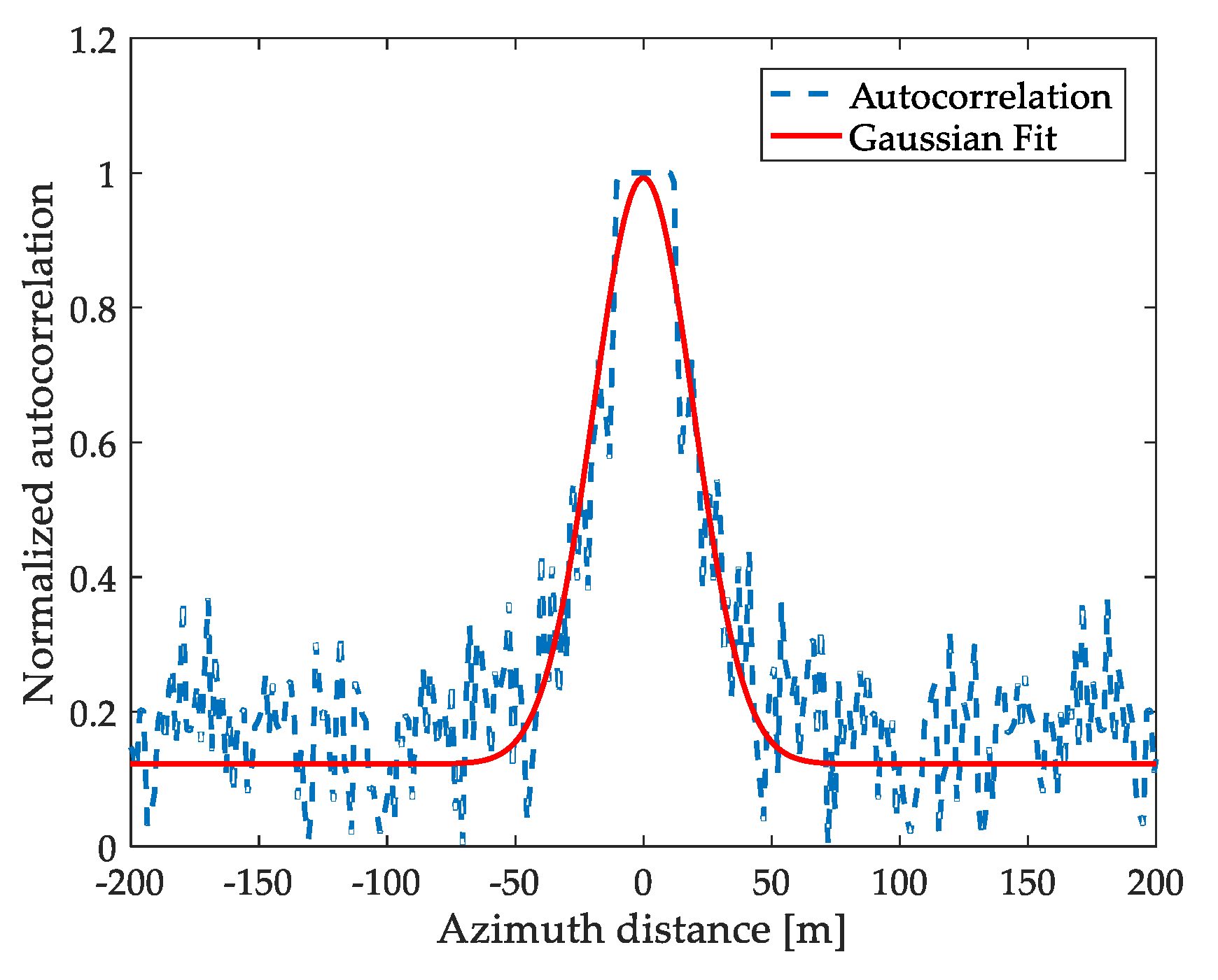 Applsci 12 02341 g003 550