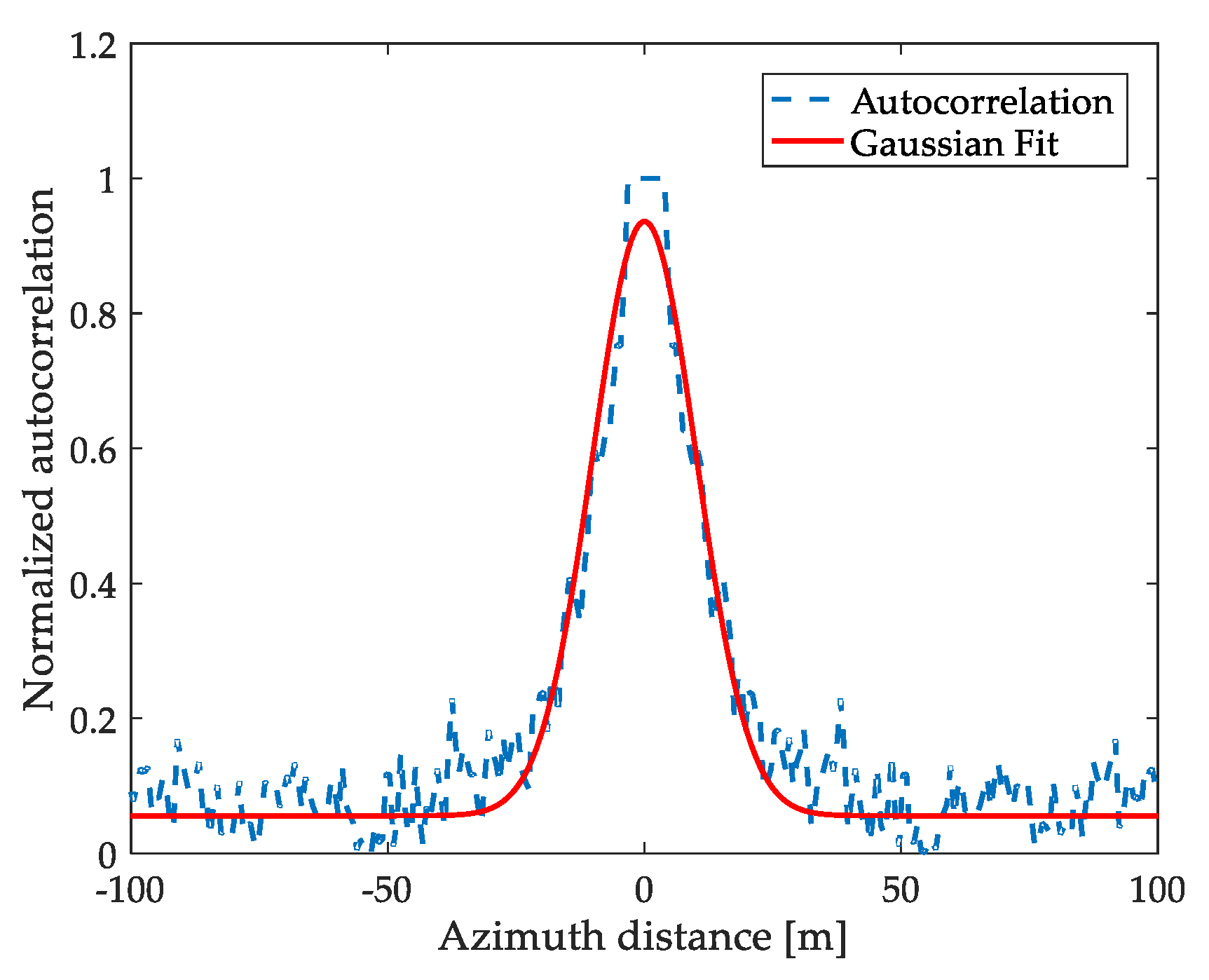 Applsci 12 02341 g007 550