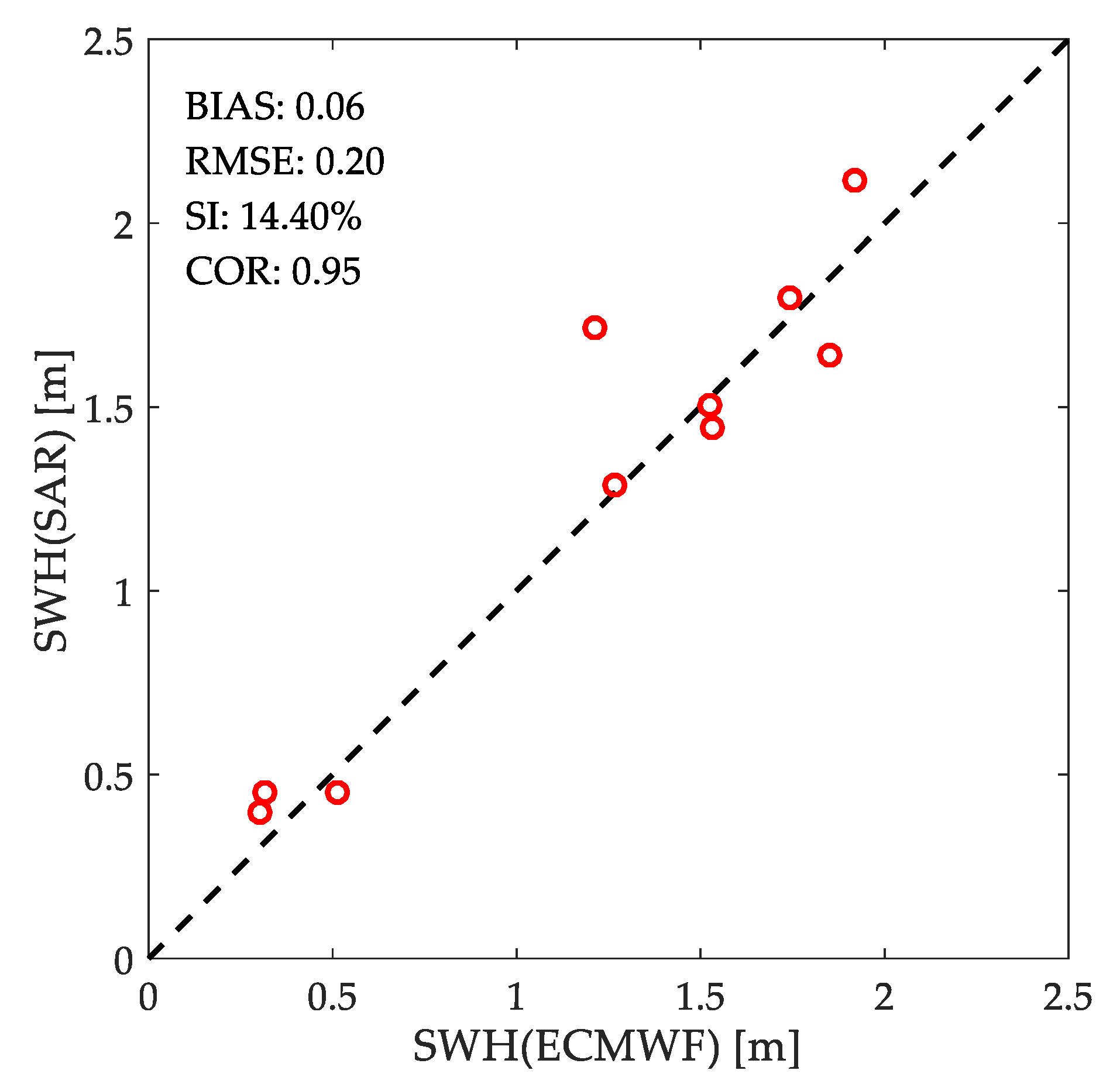 Applsci 12 02341 g011 550