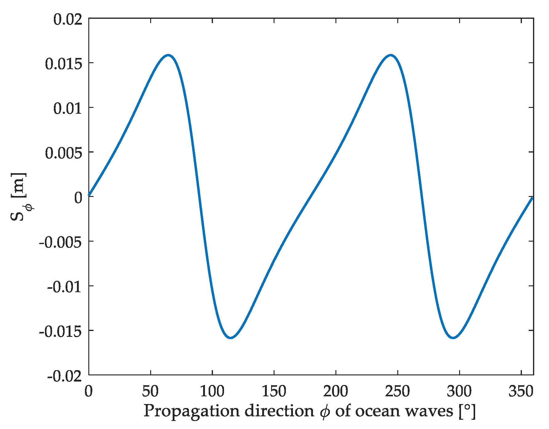 Applsci 12 02341 g014 550