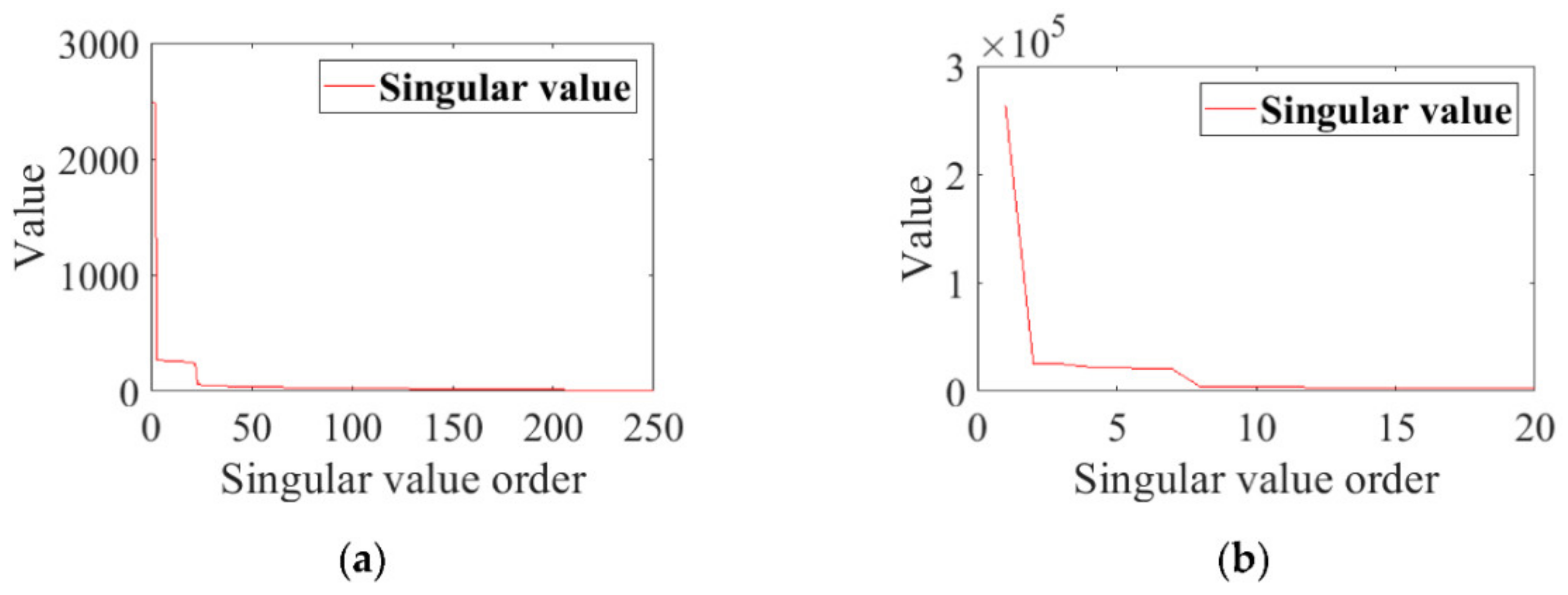 Applsci 12 02342 g002 550