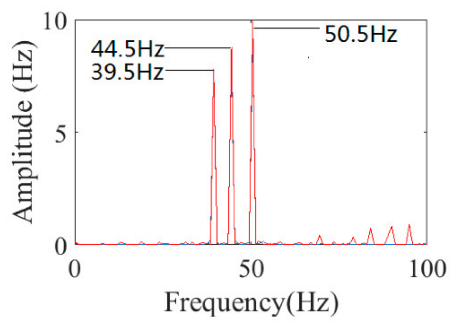 Applsci 12 02342 g004 550