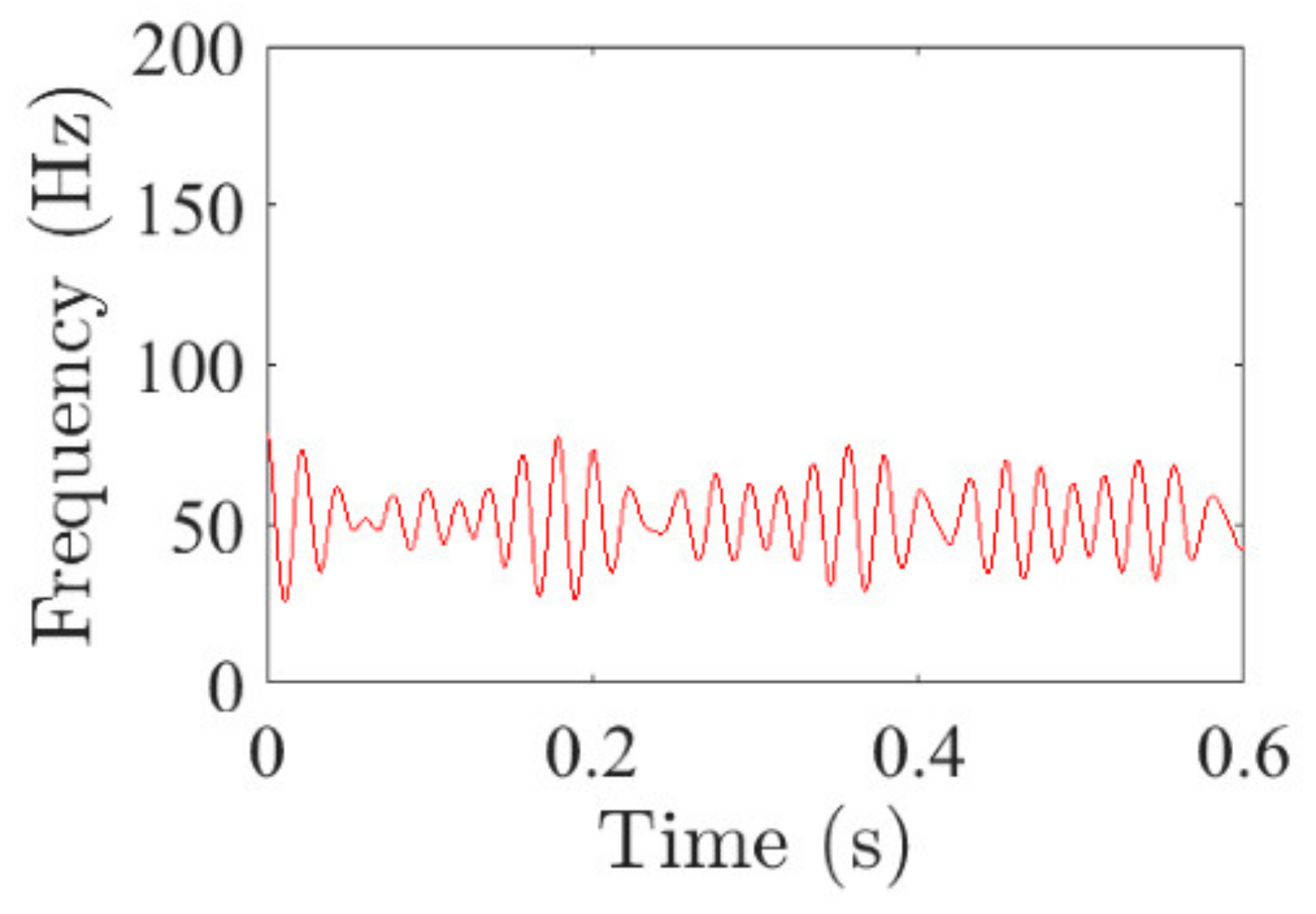 Applsci 12 02342 g005 550