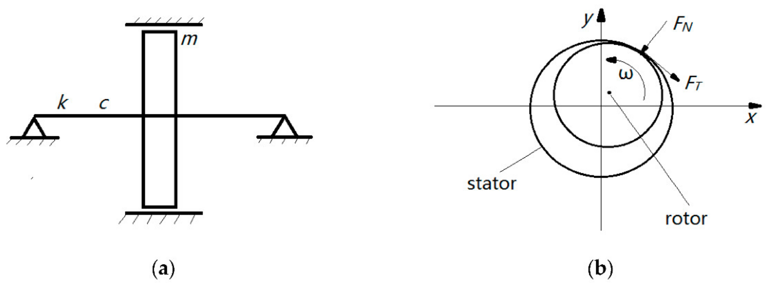 Applsci 12 02342 g007 550