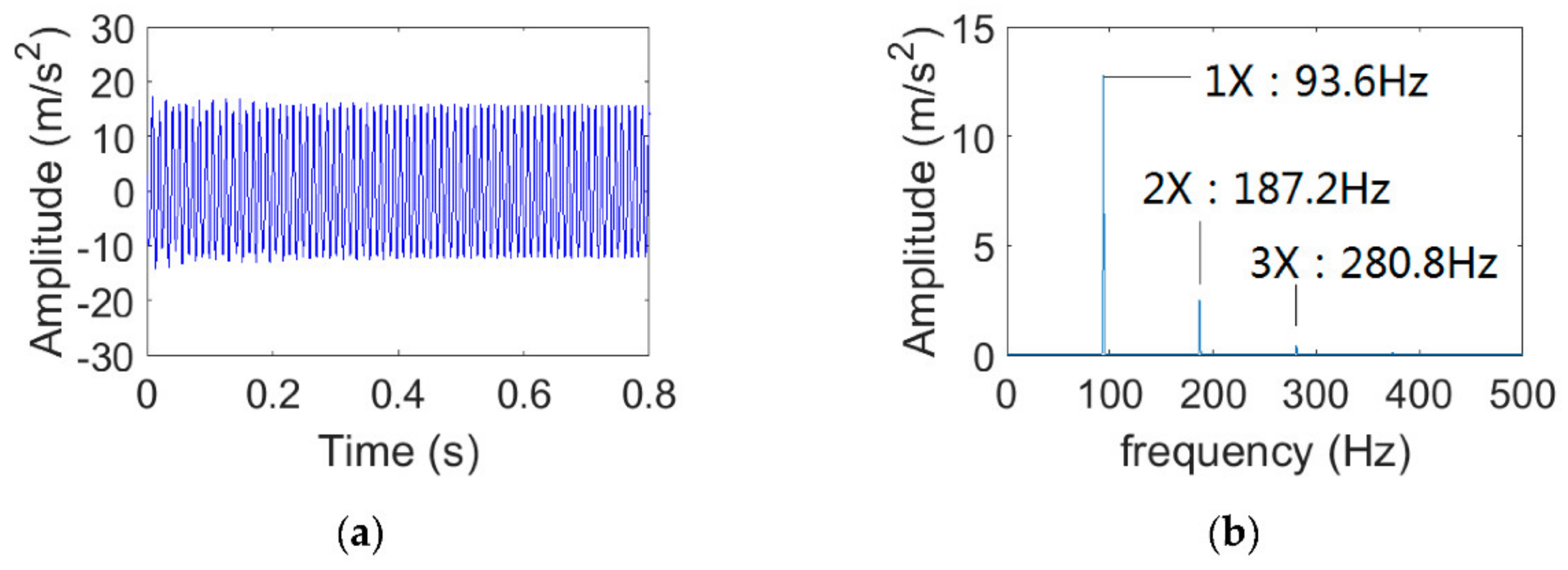 Applsci 12 02342 g008 550