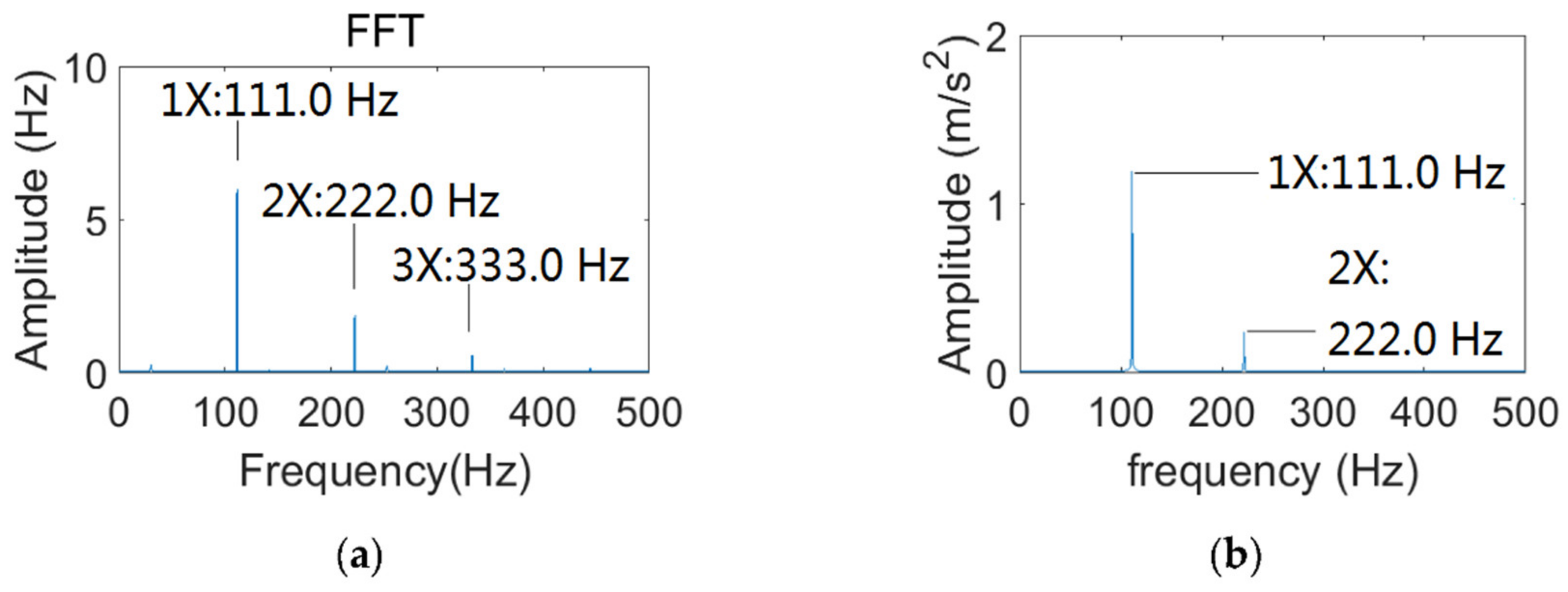 Applsci 12 02342 g013 550
