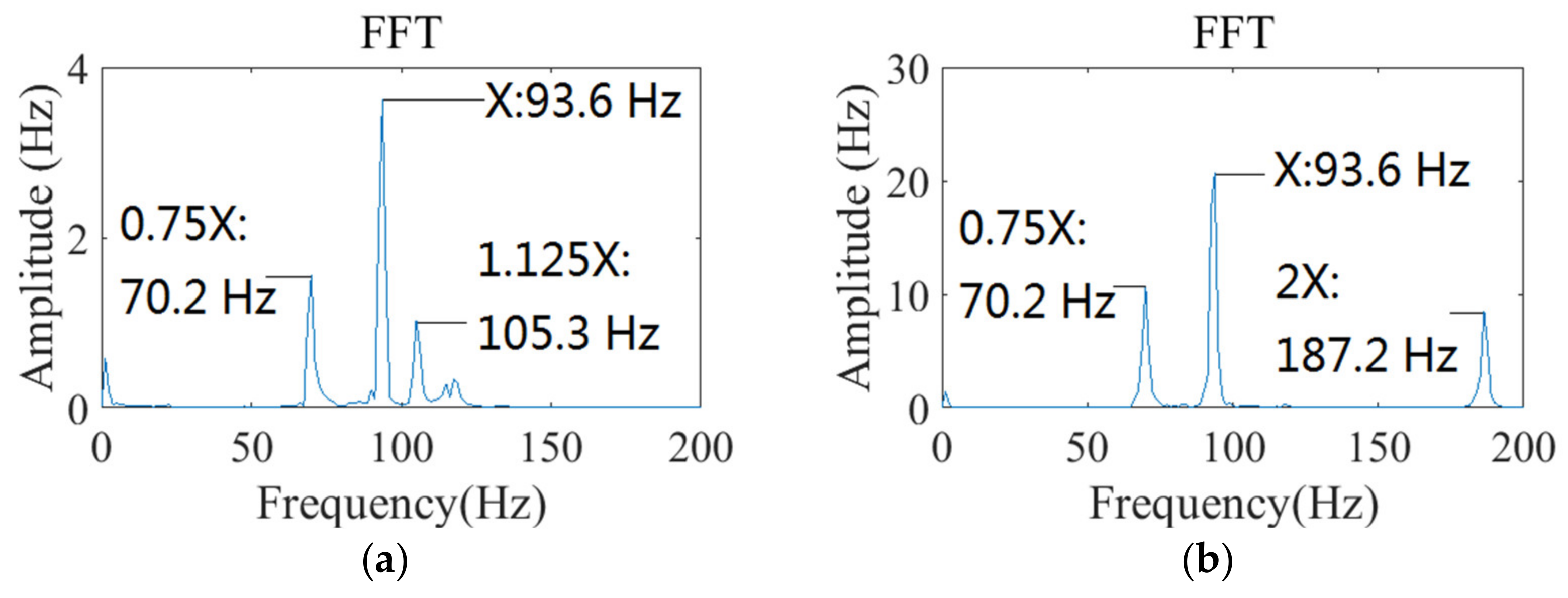 Applsci 12 02342 g026 550