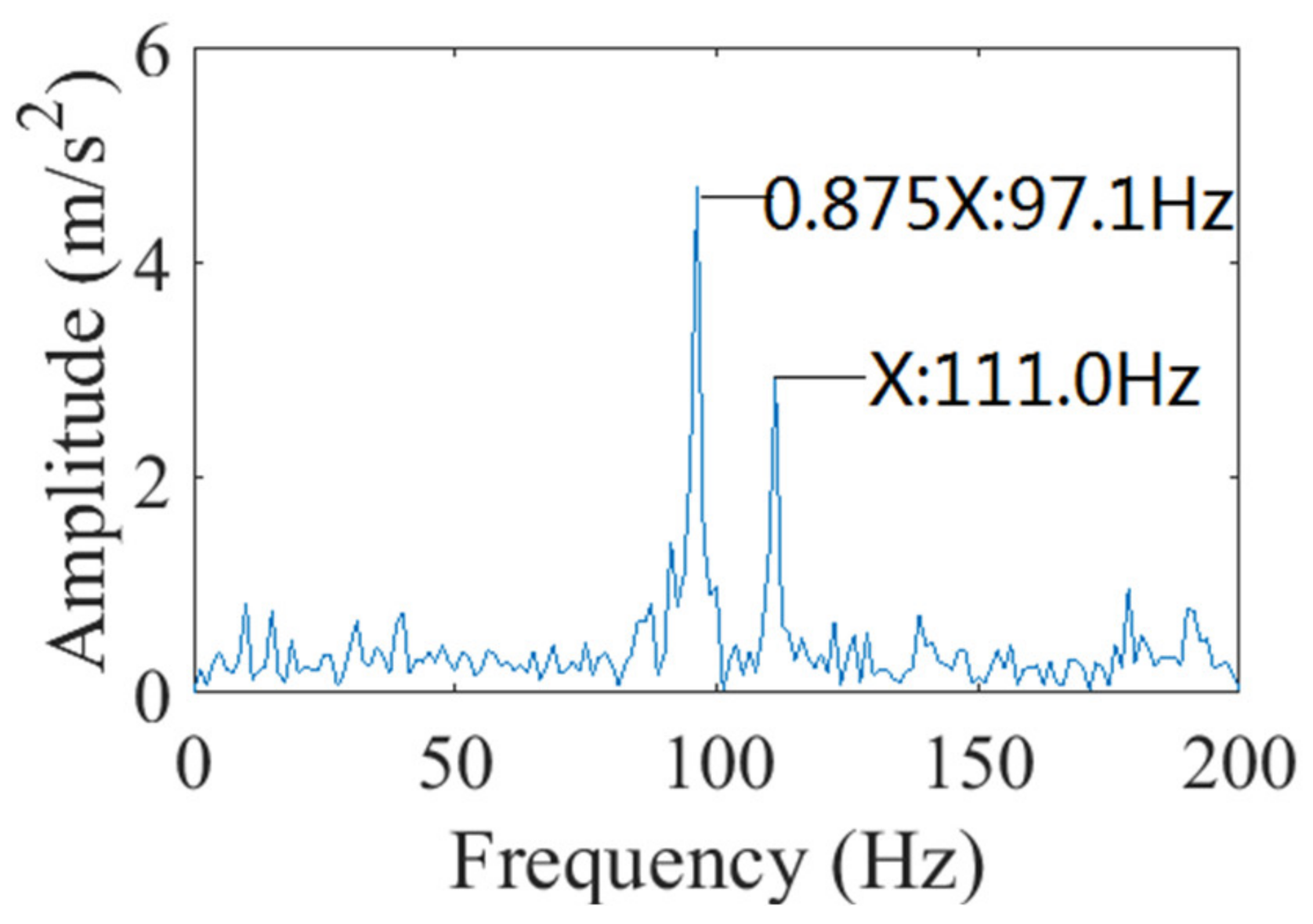 Applsci 12 02342 g032 550